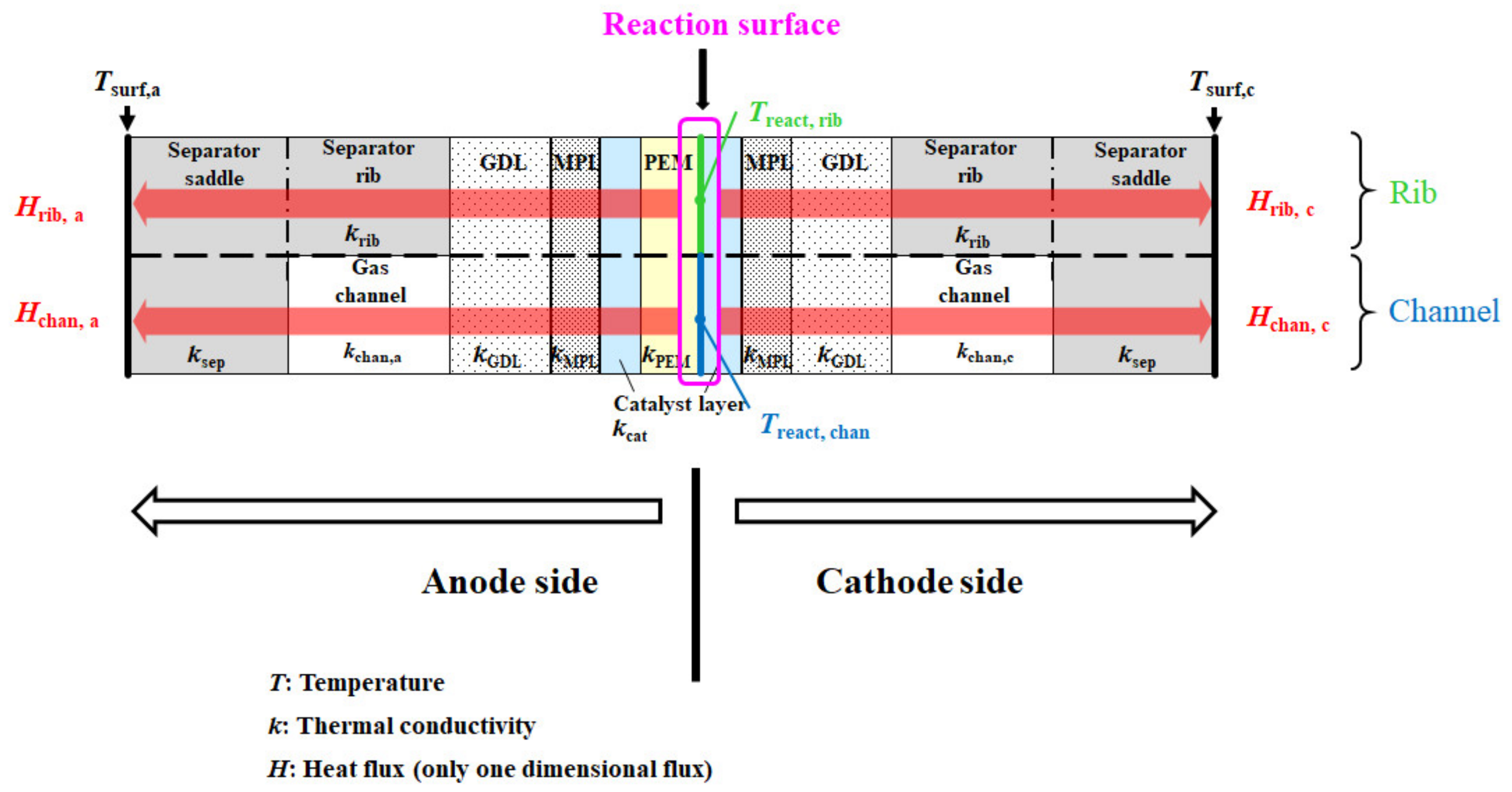 Energies 15 04203 g001