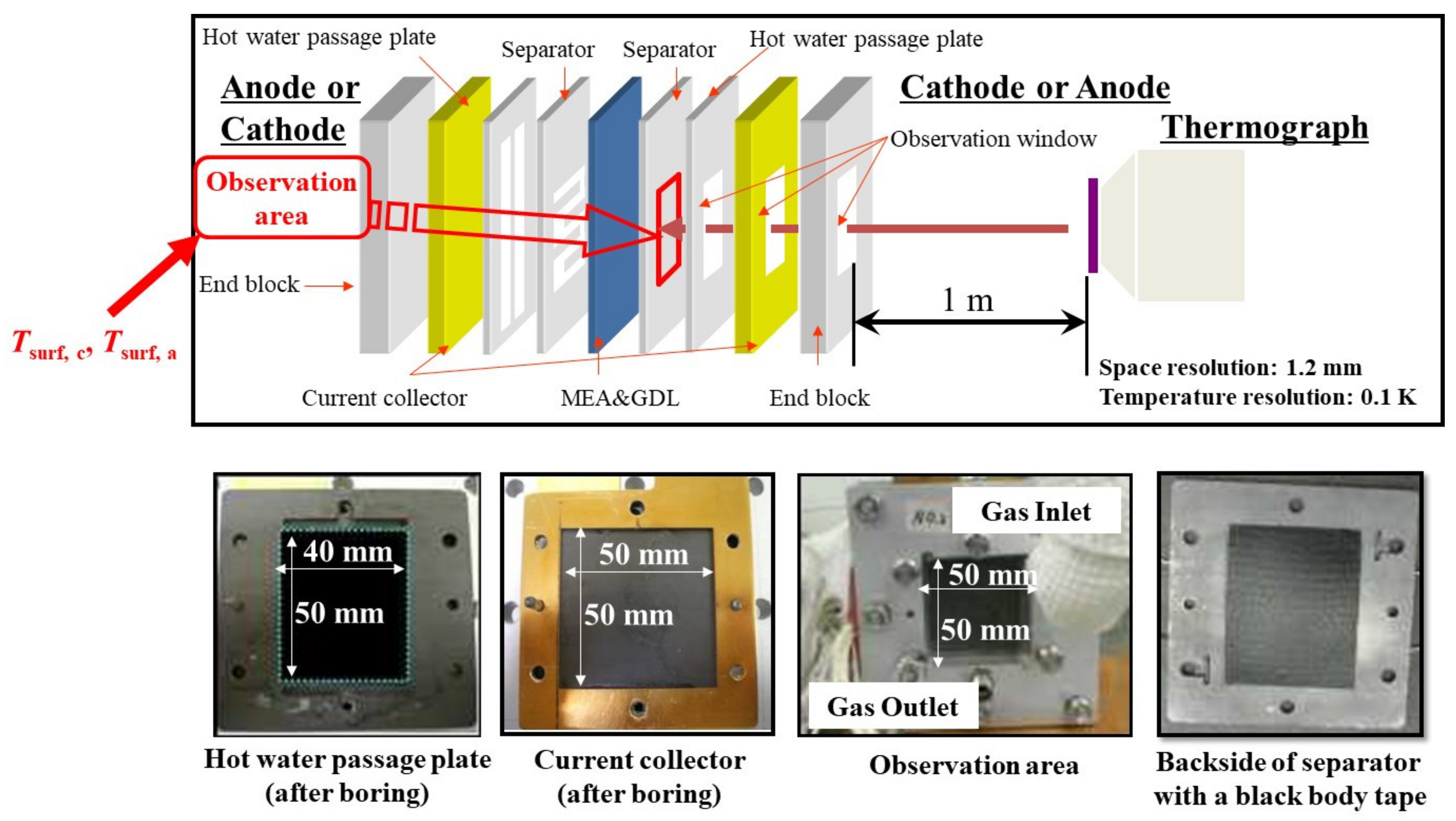 Energies 15 04203 g003