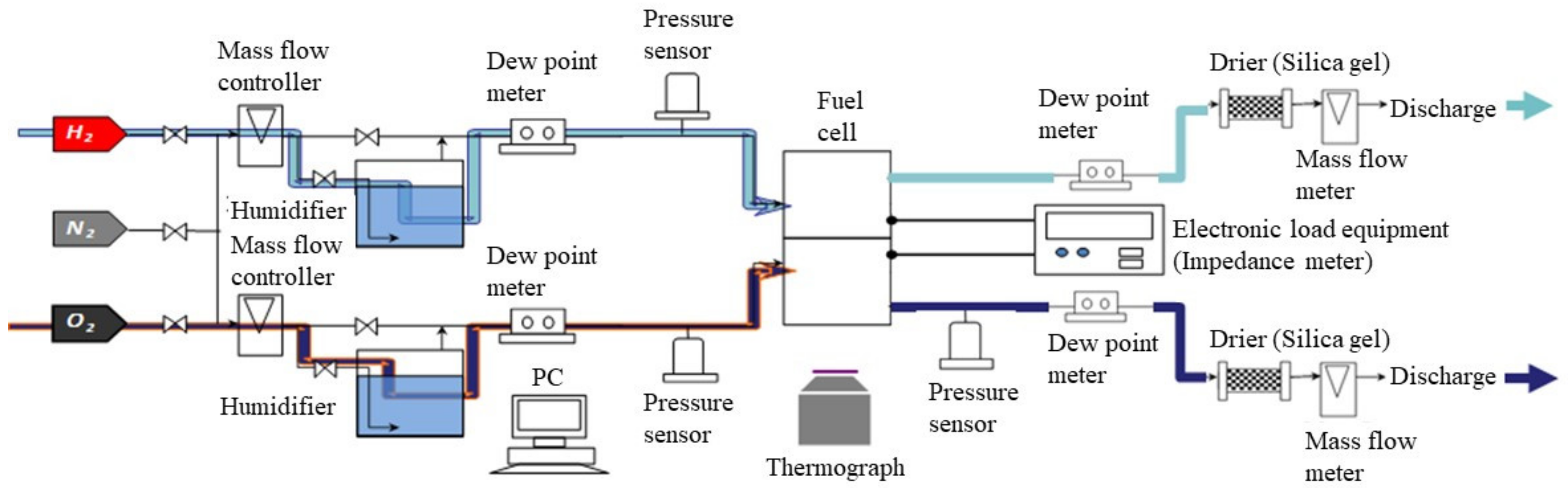 Energies 15 04203 g004