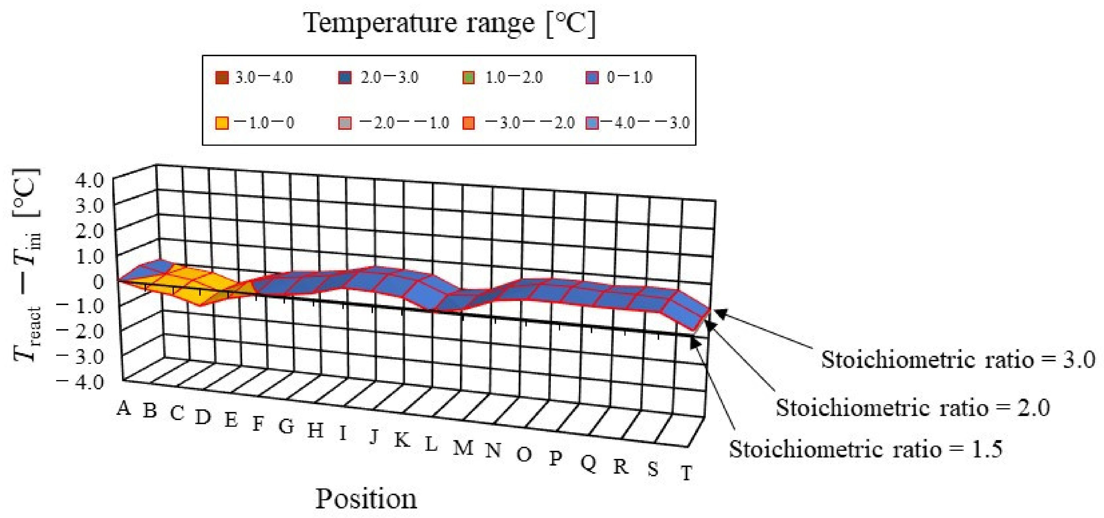 Energies 15 04203 g006