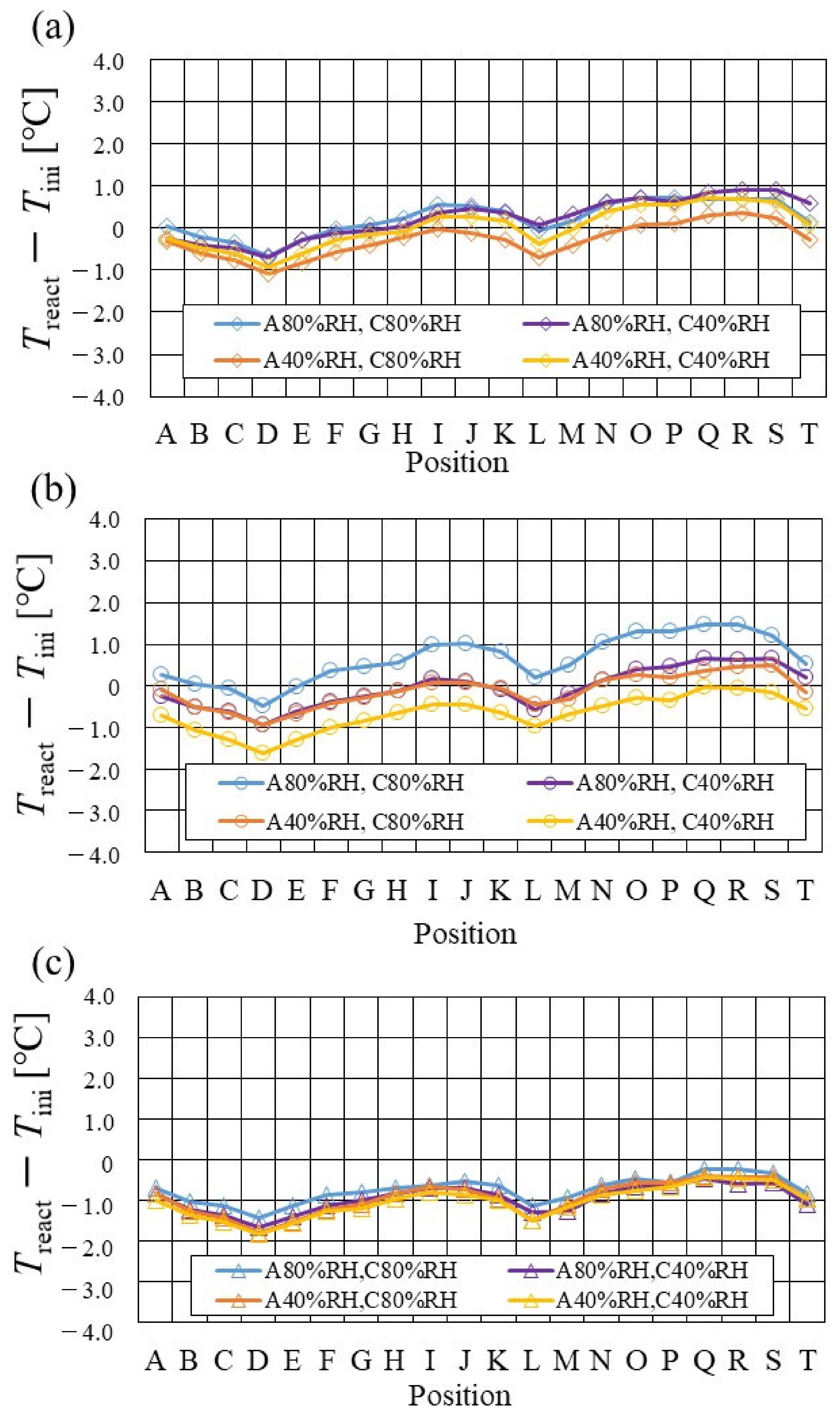Energies 15 04203 g007