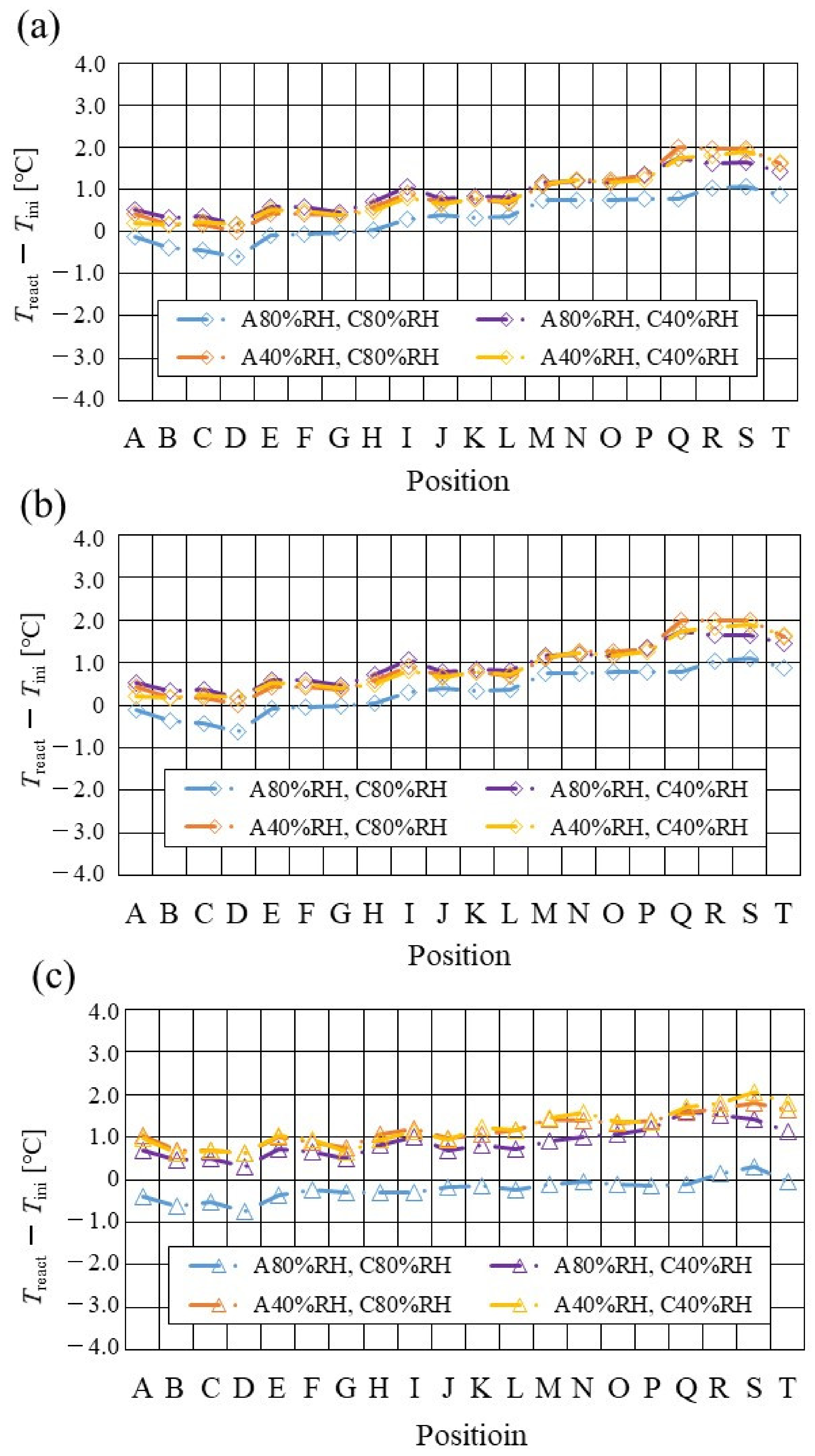 Energies 15 04203 g009