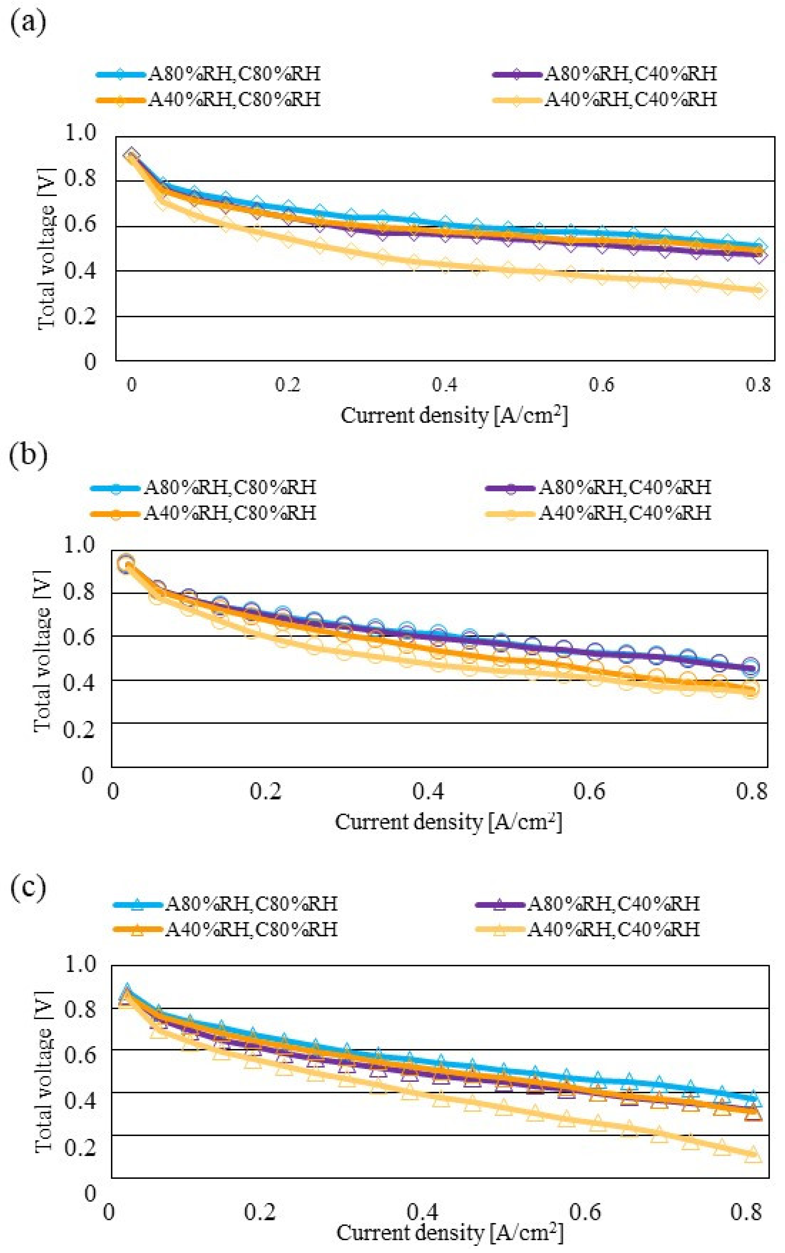 Energies 15 04203 g012