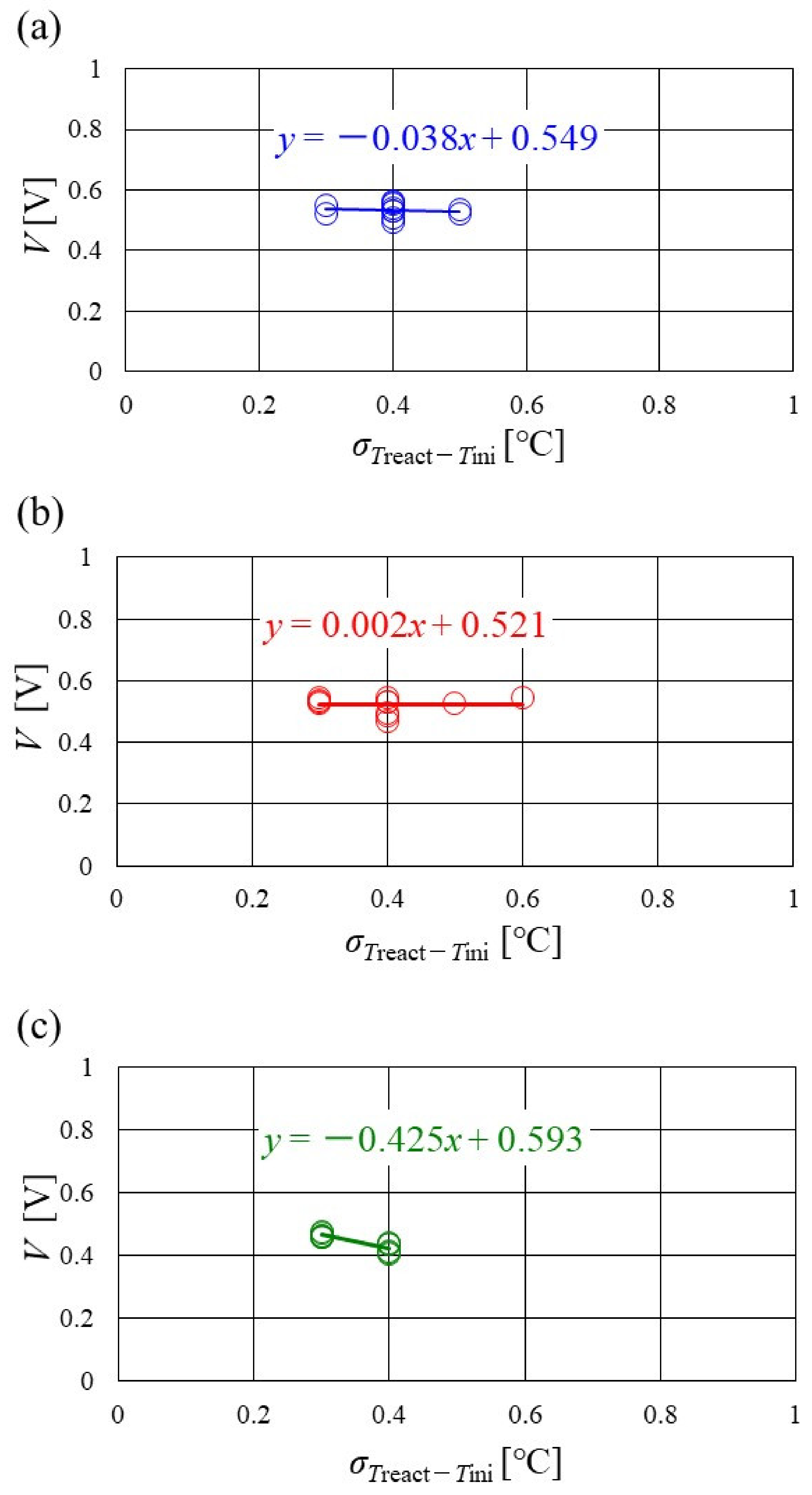 Energies 15 04203 g016