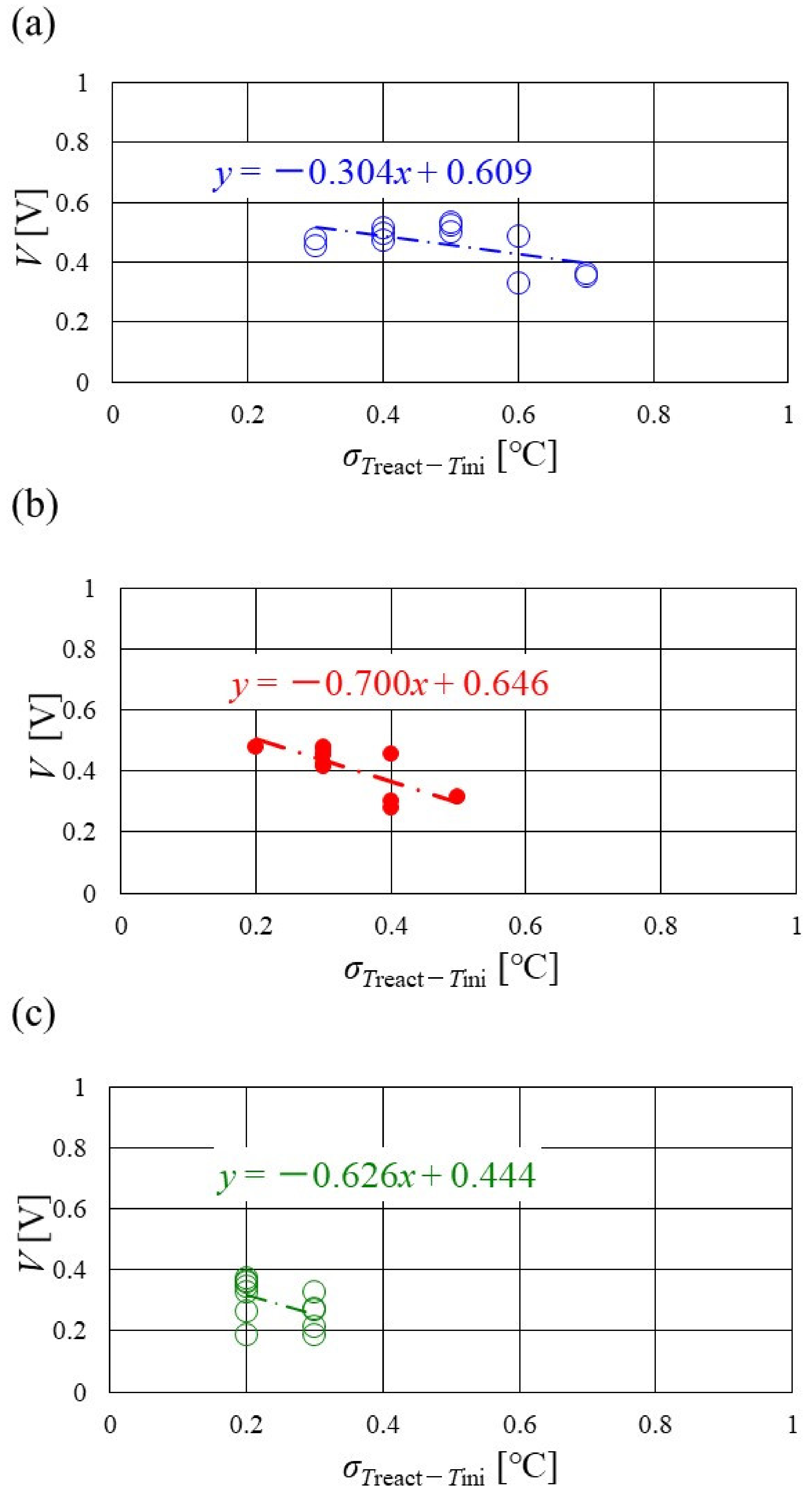 Energies 15 04203 g018