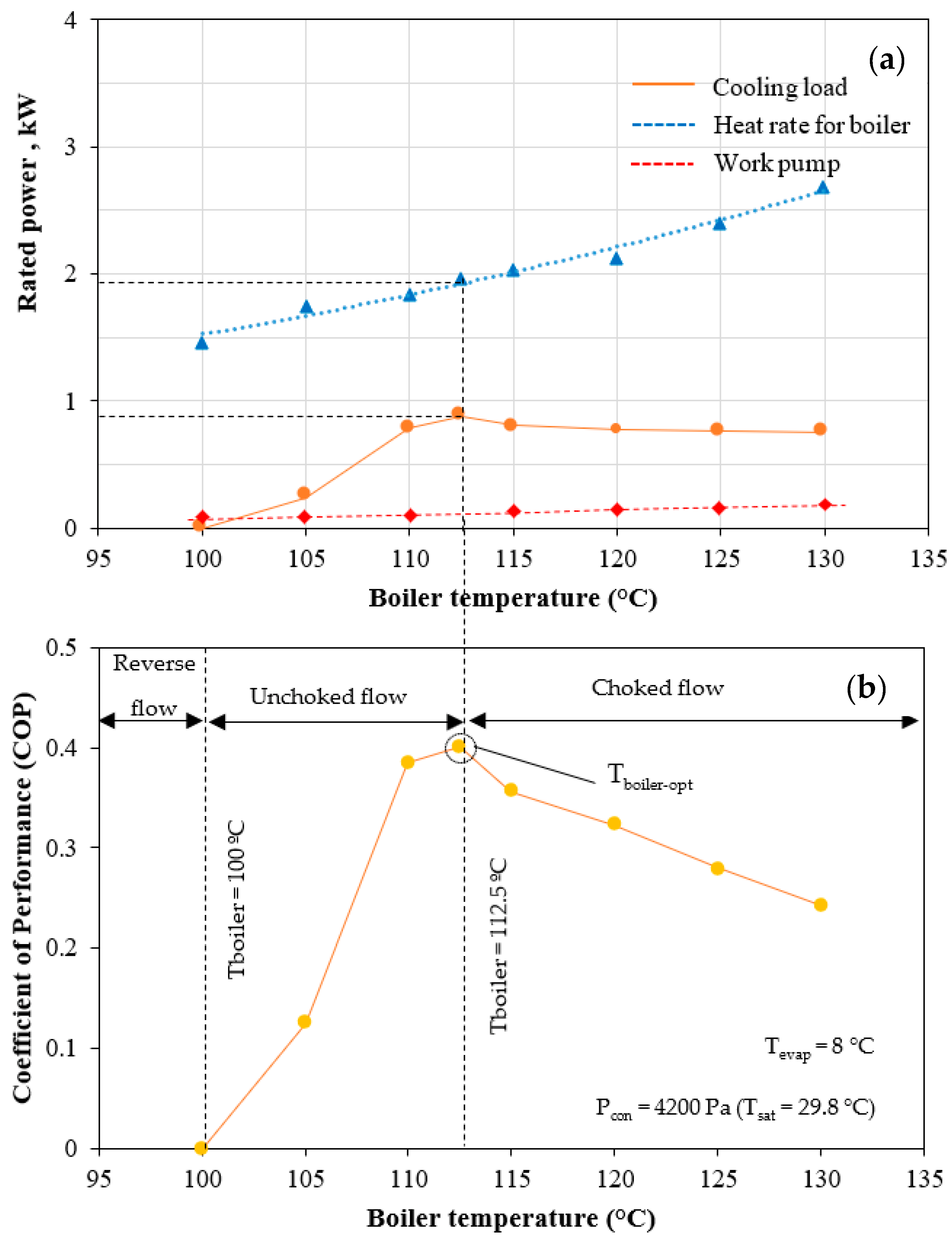 Energies 15 04208 g003a