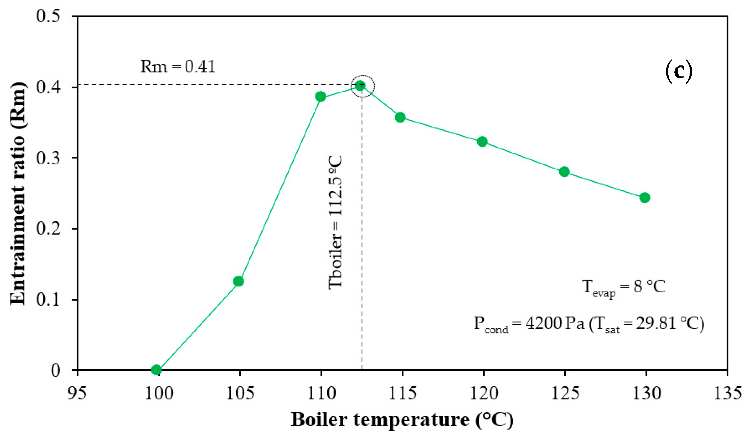 Energies 15 04208 g003b