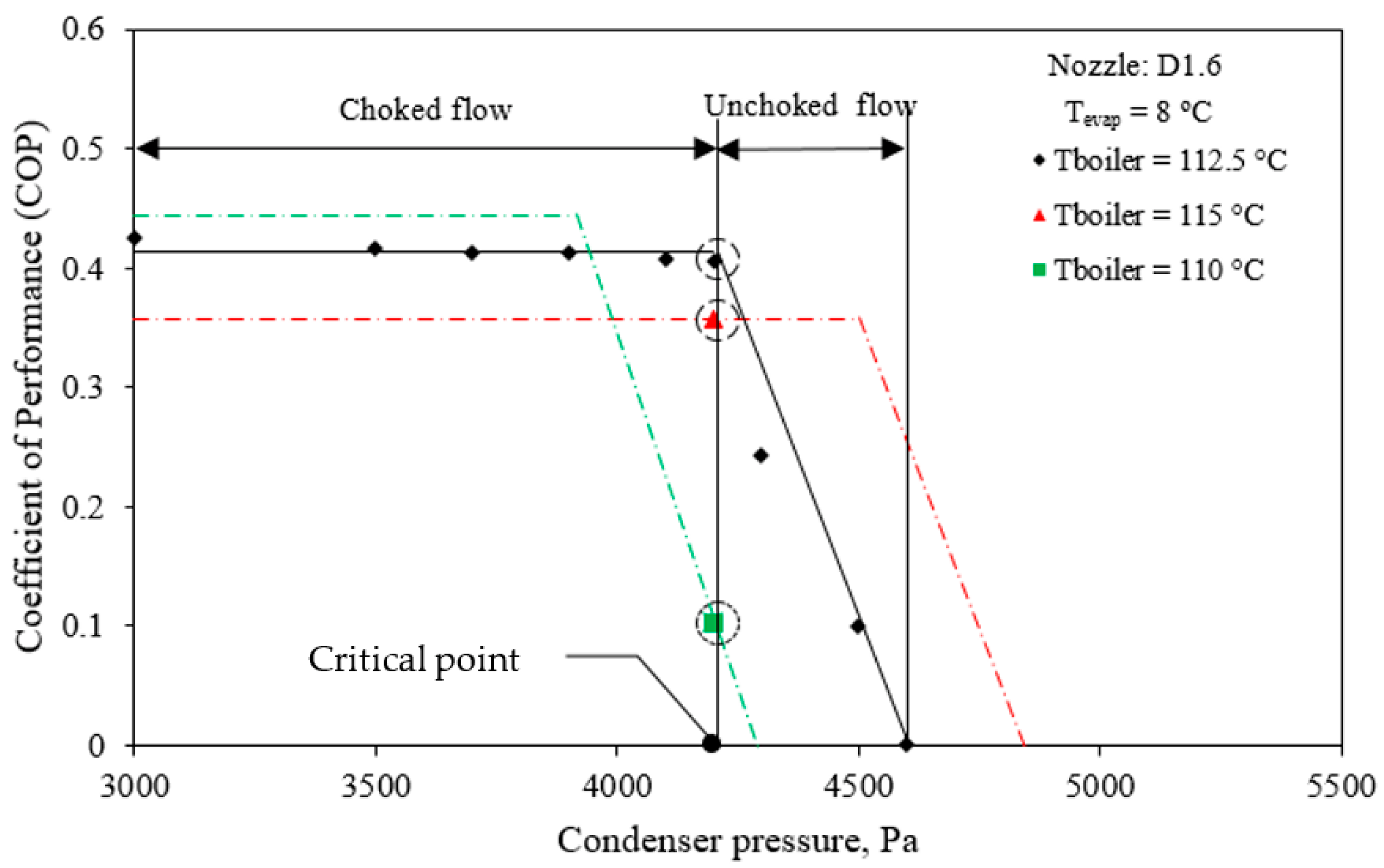Energies 15 04208 g004