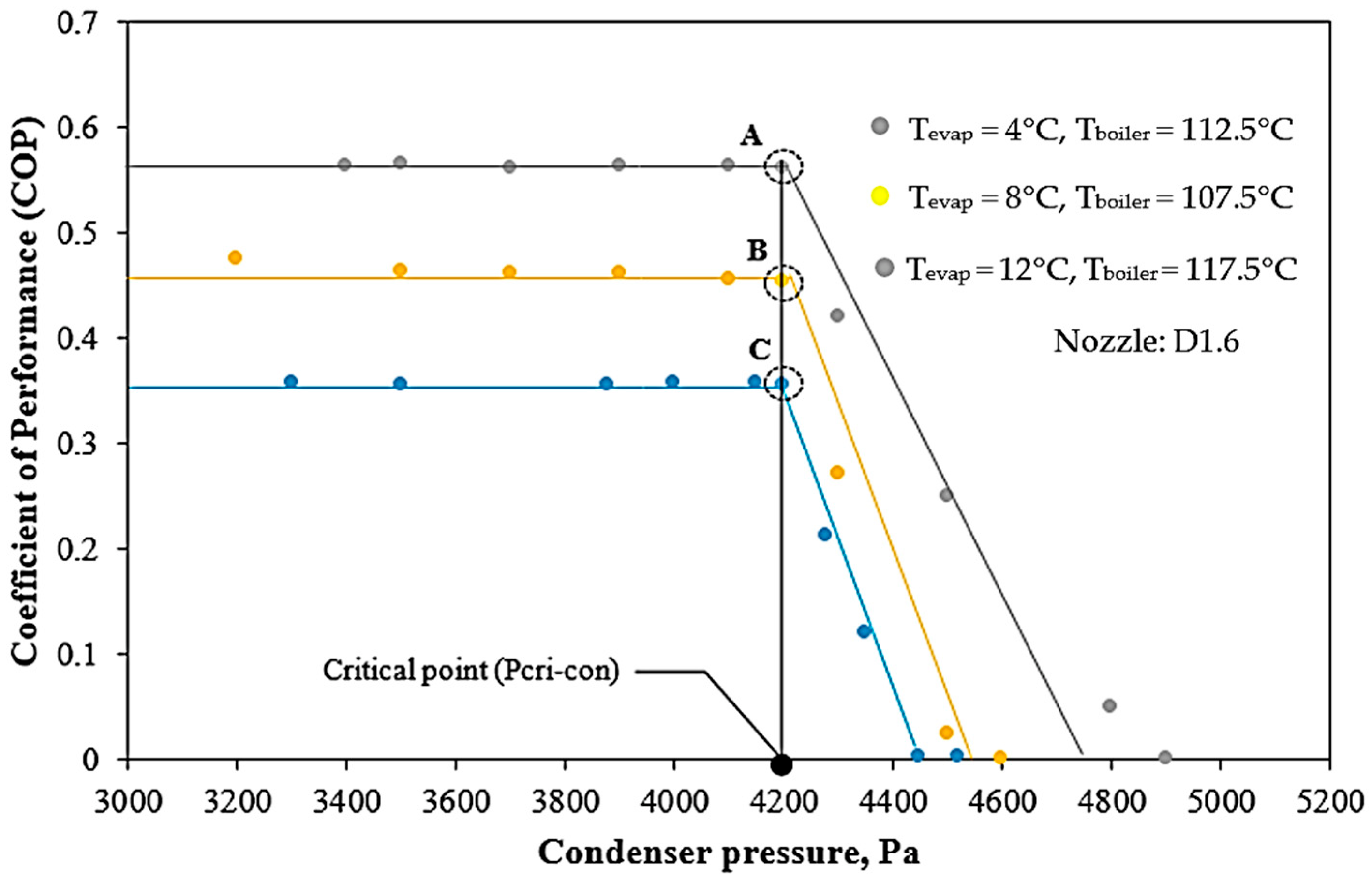 Energies 15 04208 g006
