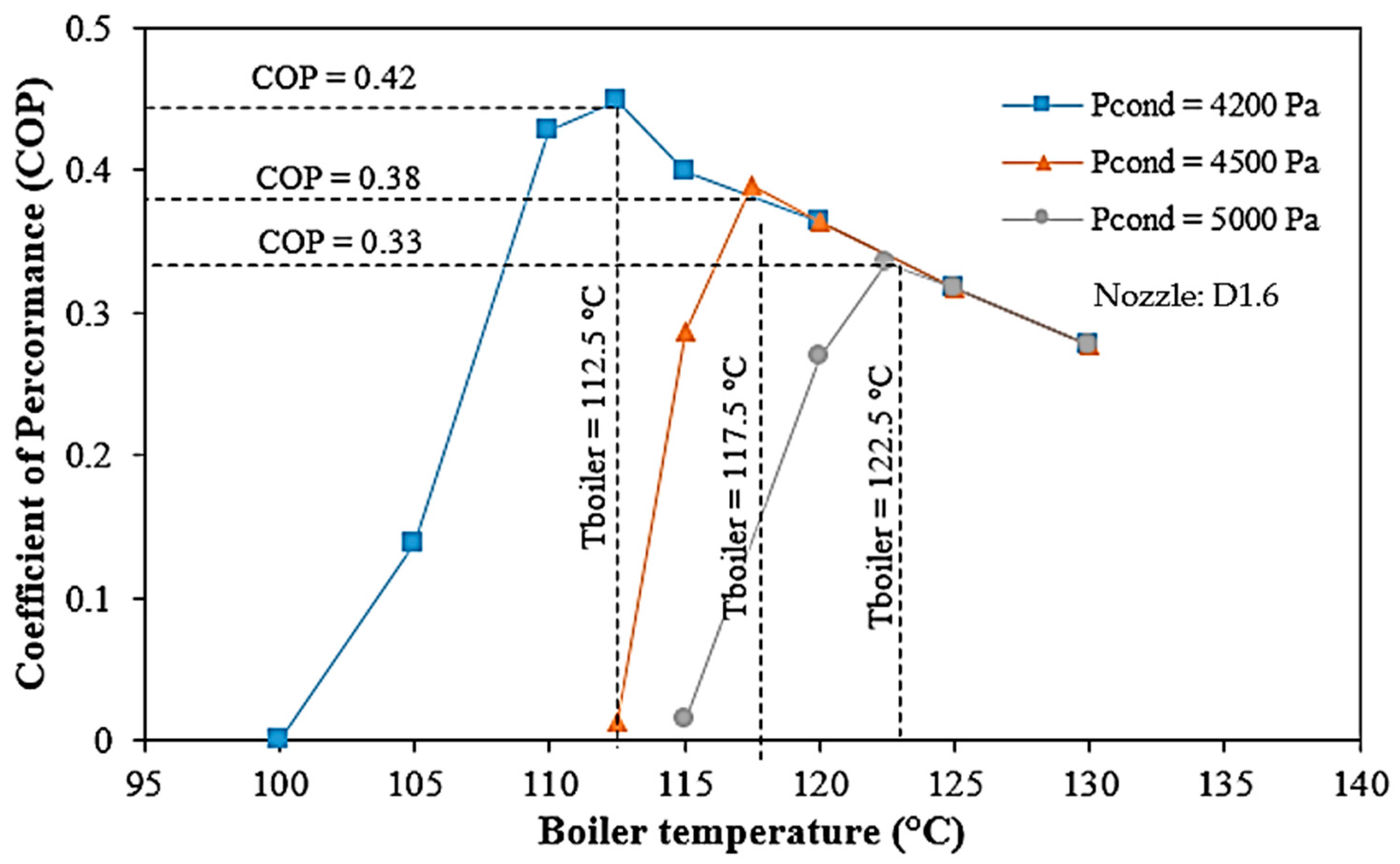 Energies 15 04208 g007