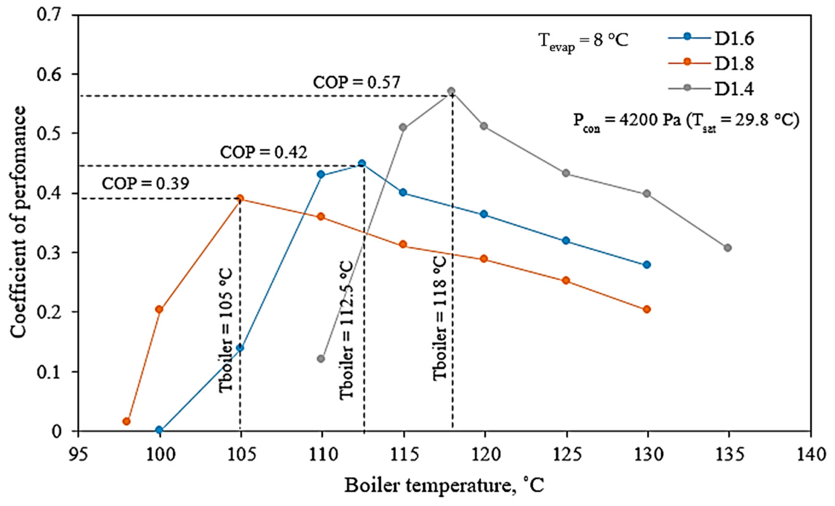 Energies 15 04208 g008