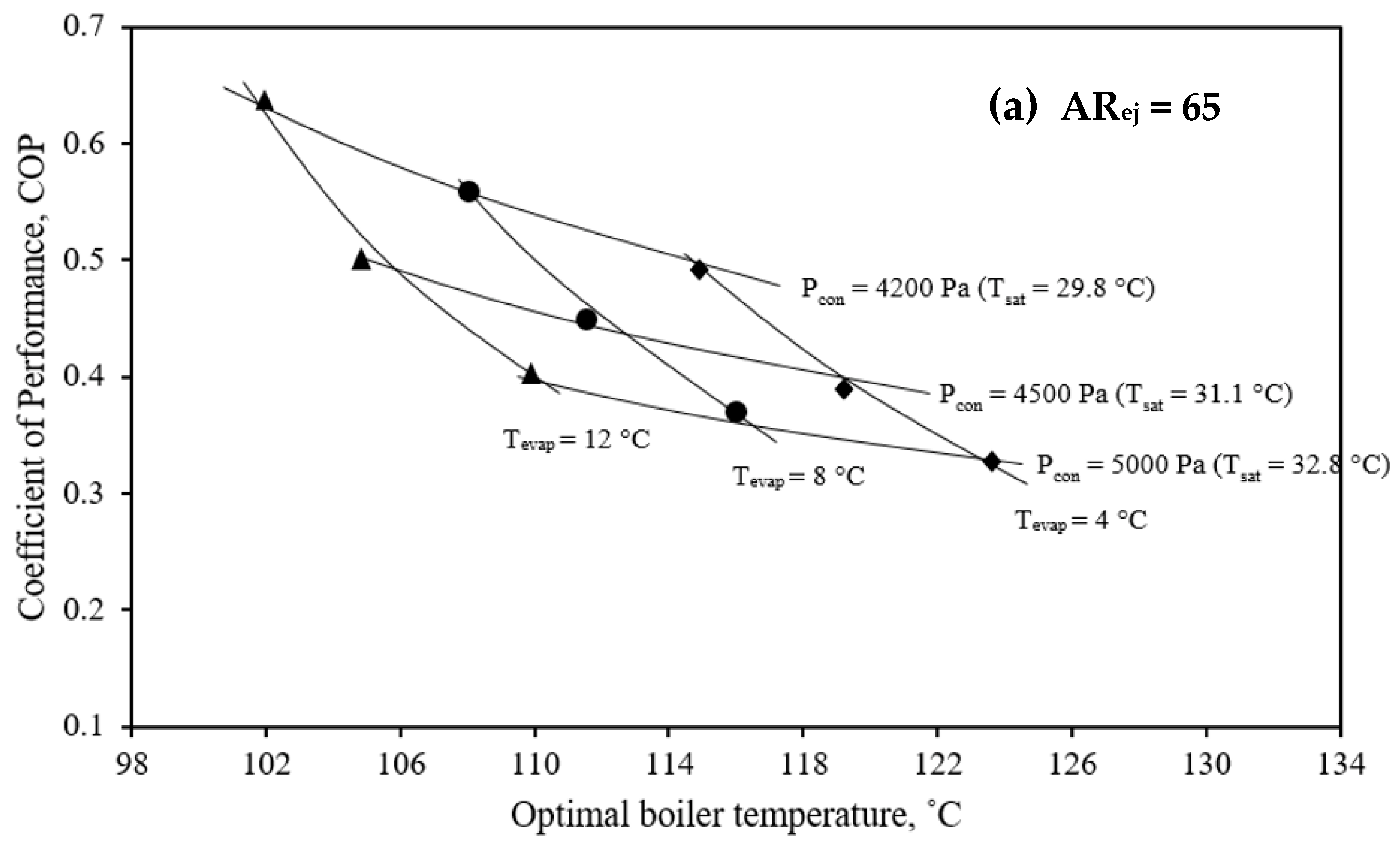 Energies 15 04208 g009a