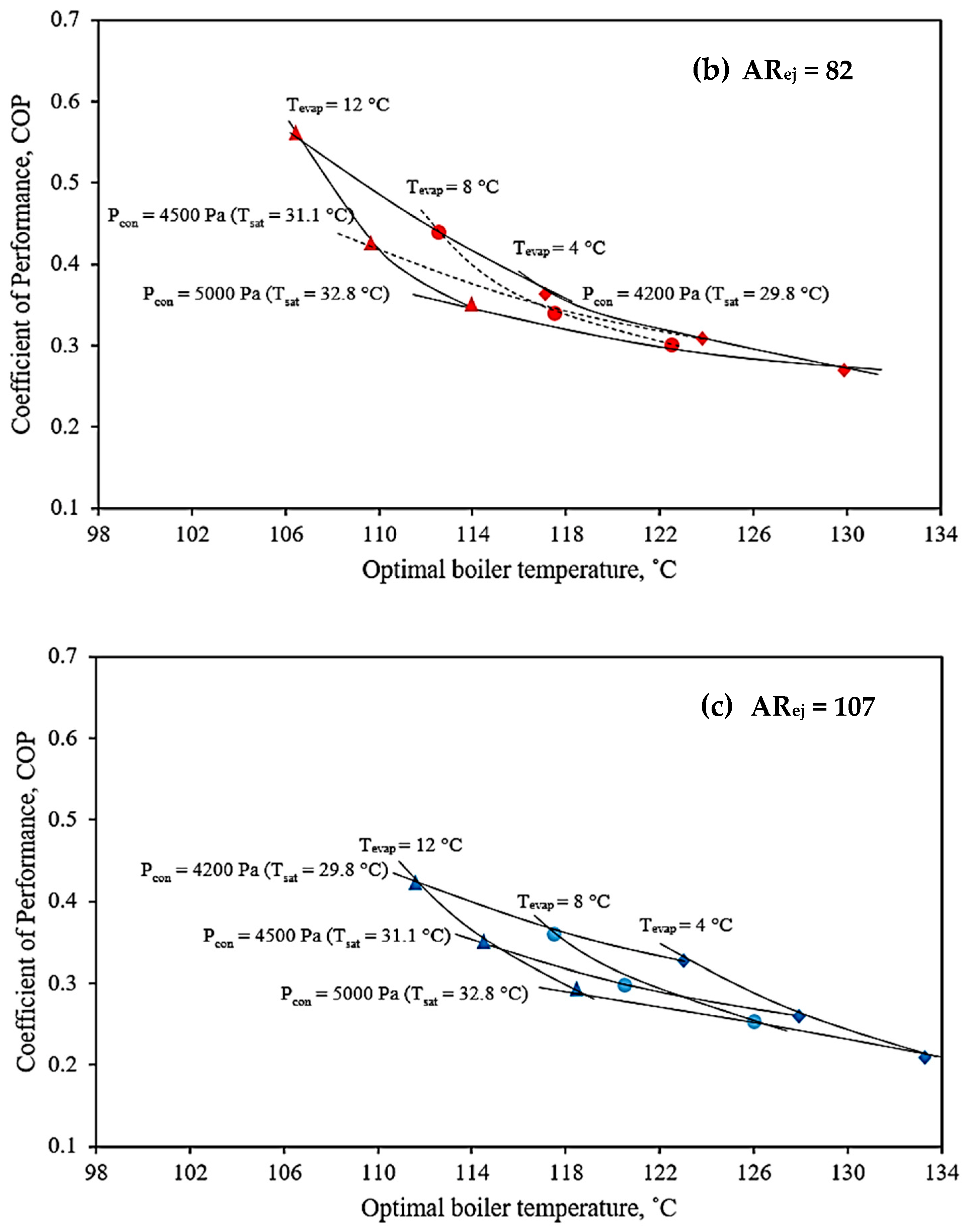 Energies 15 04208 g009b