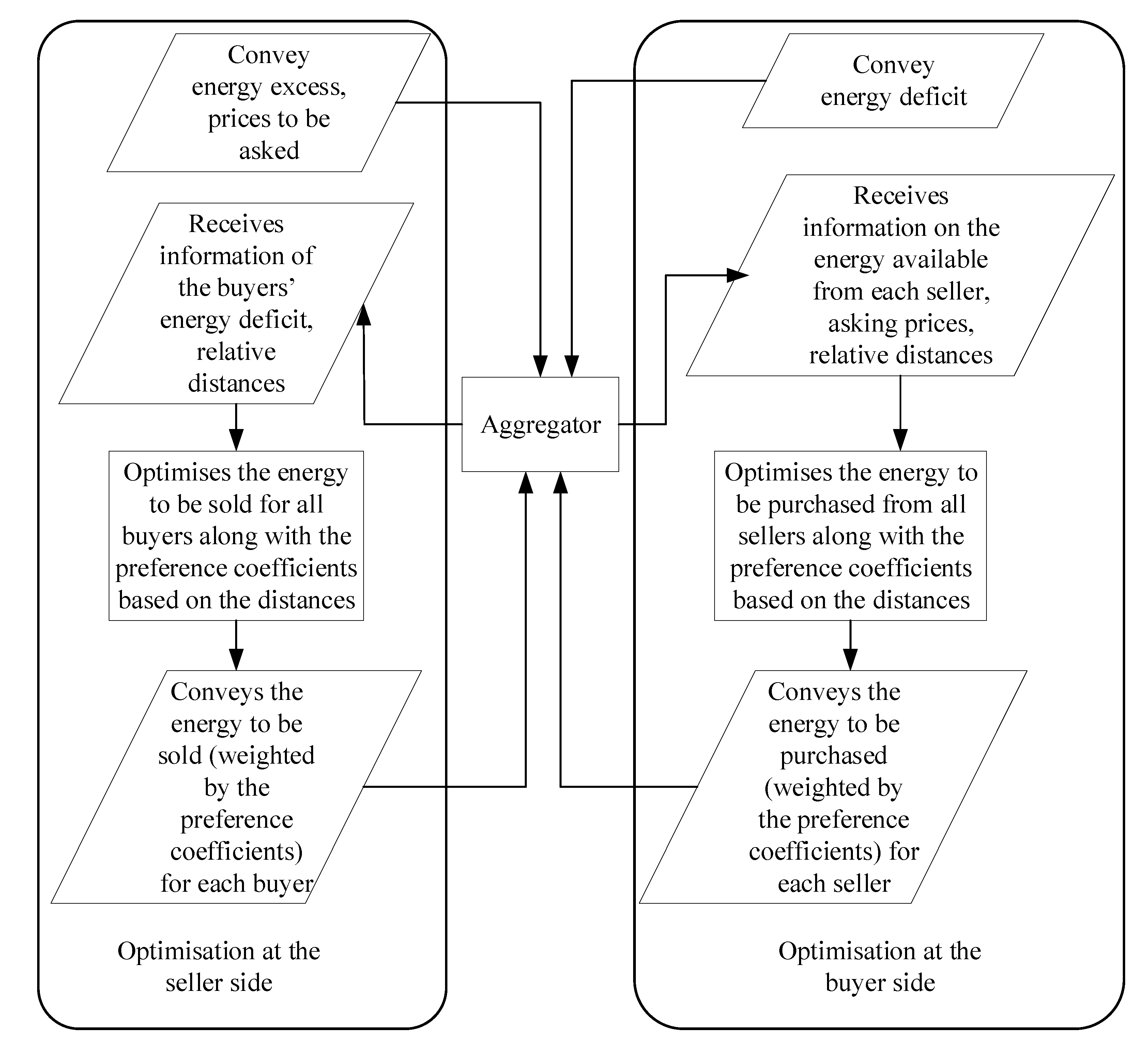 Energies 15 04212 g001