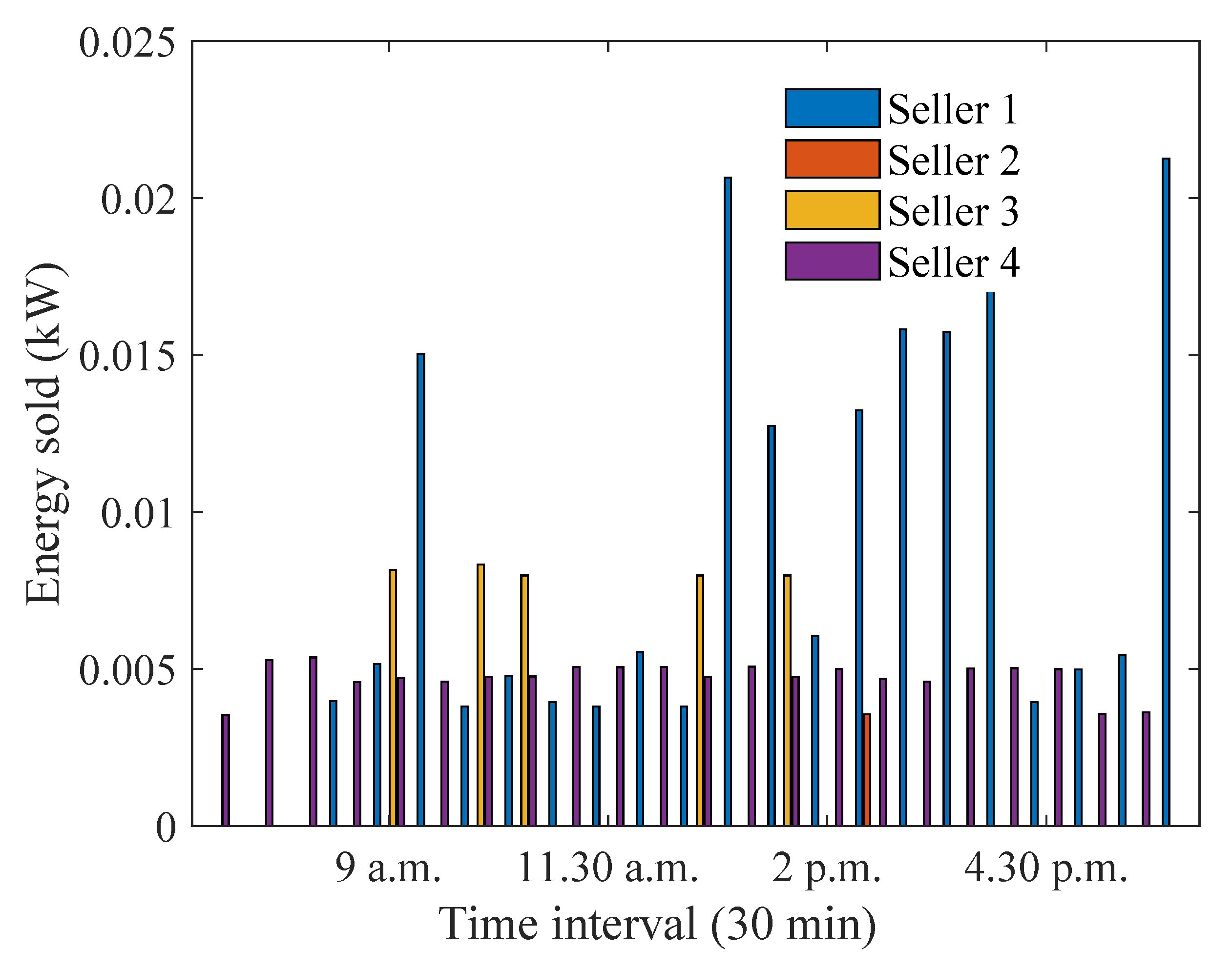 Energies 15 04212 g003