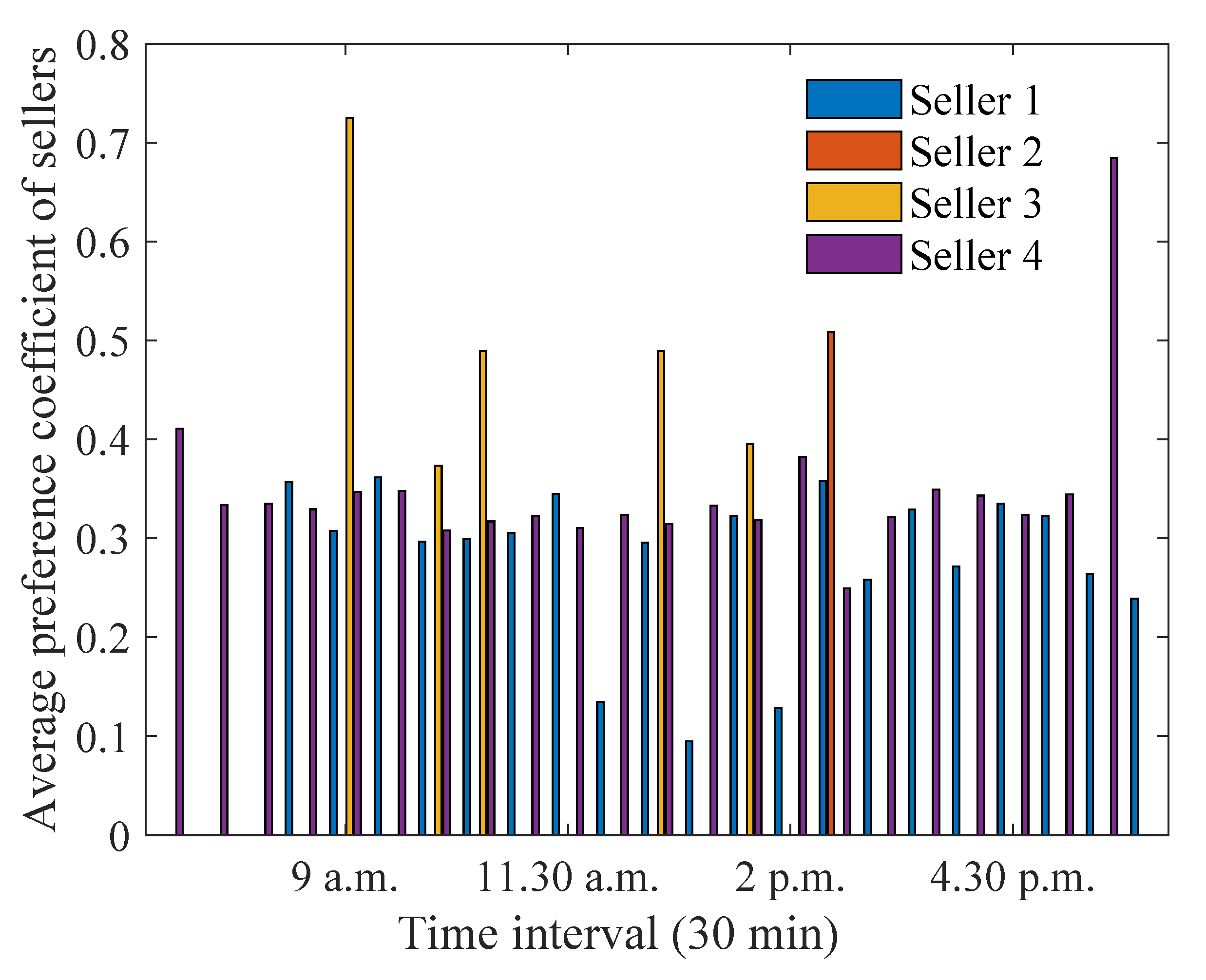 Energies 15 04212 g005