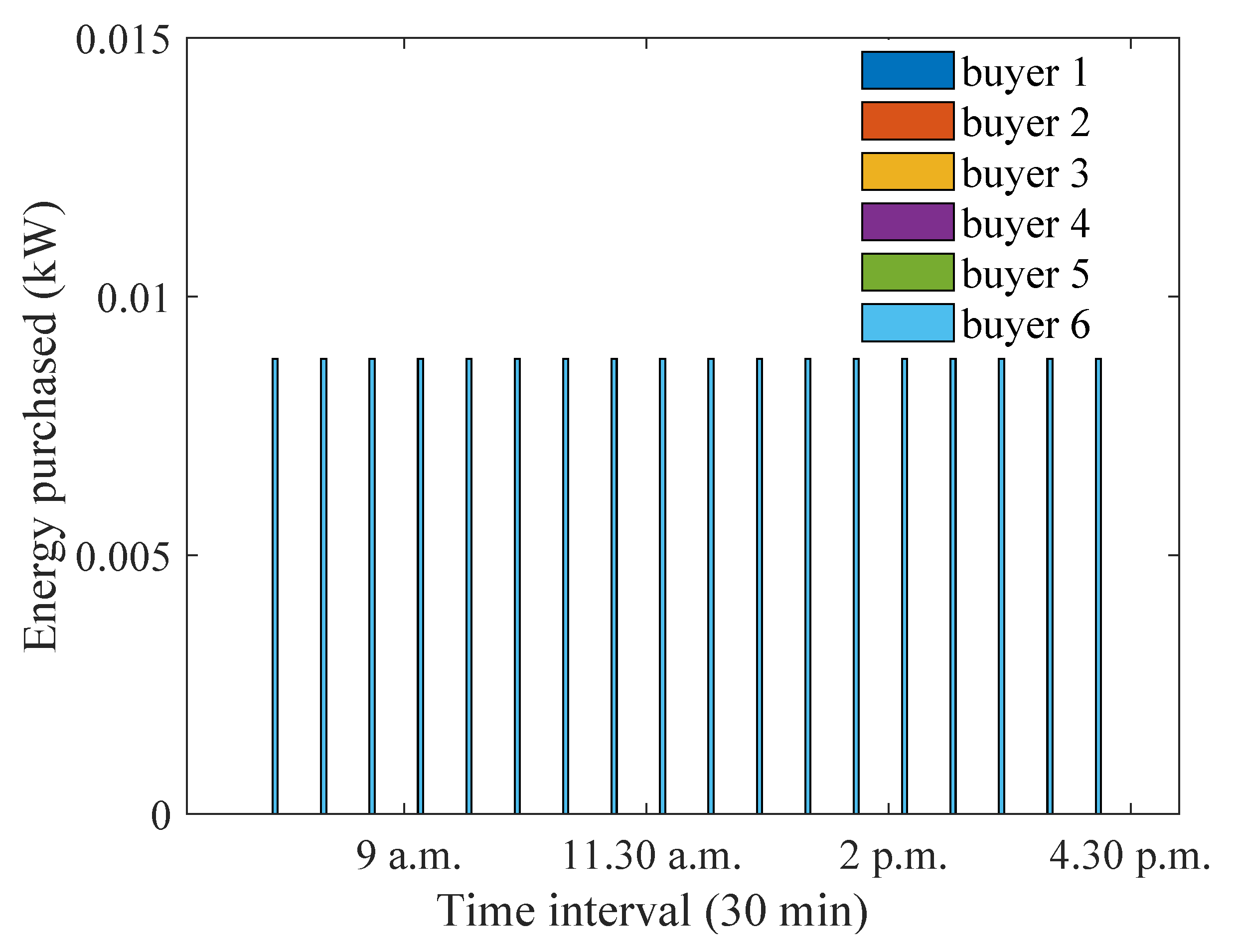 Energies 15 04212 g008