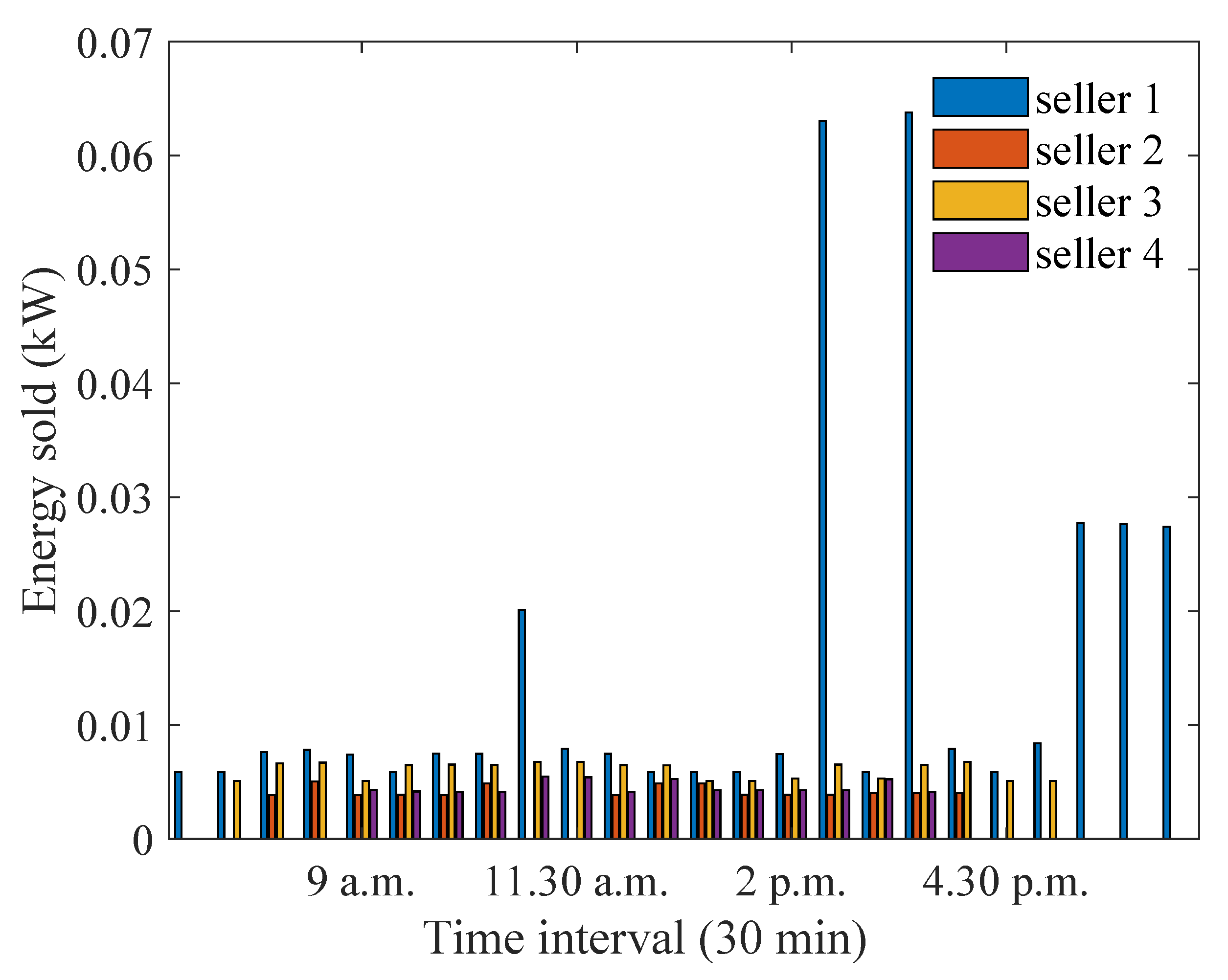 Energies 15 04212 g009