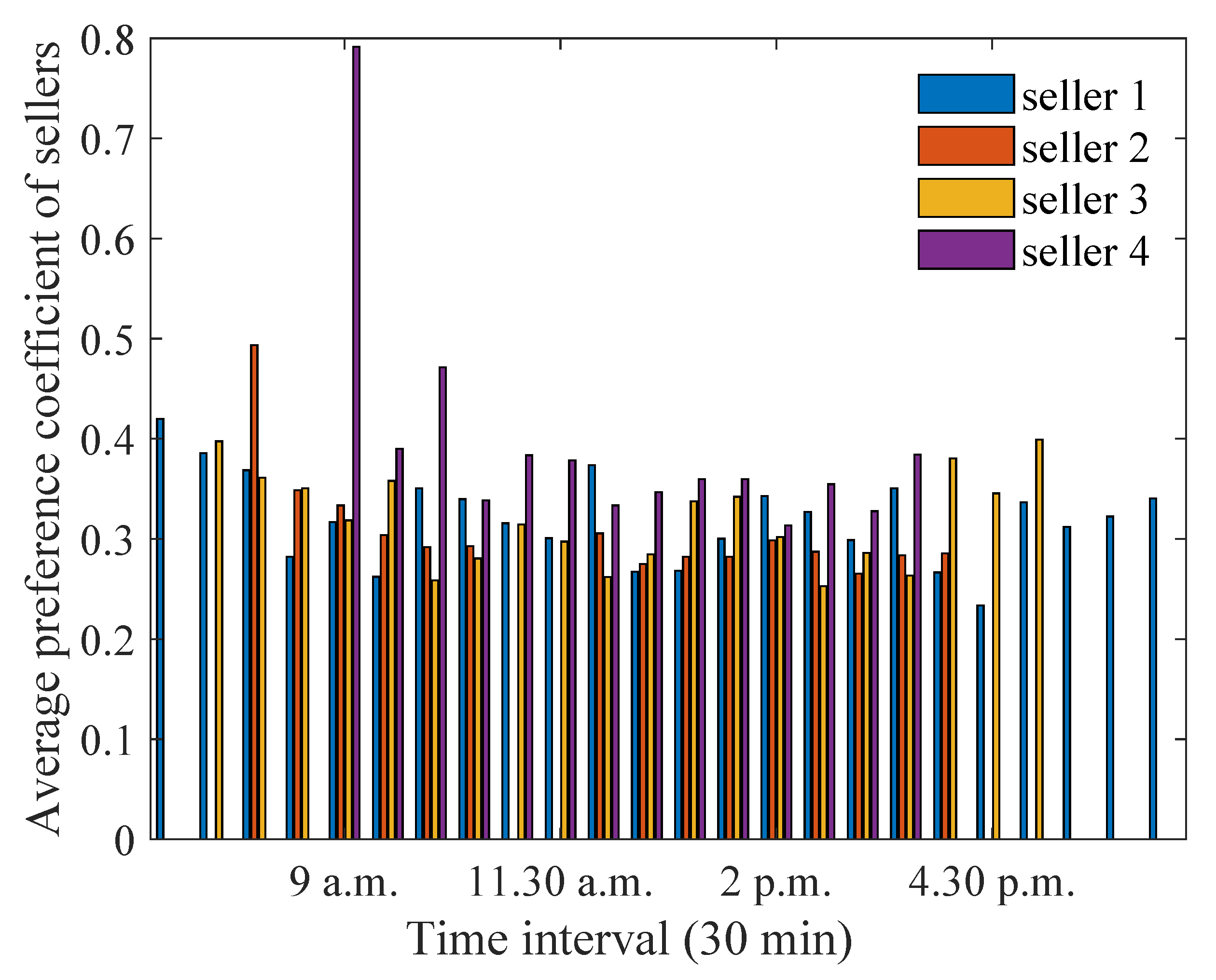 Energies 15 04212 g011