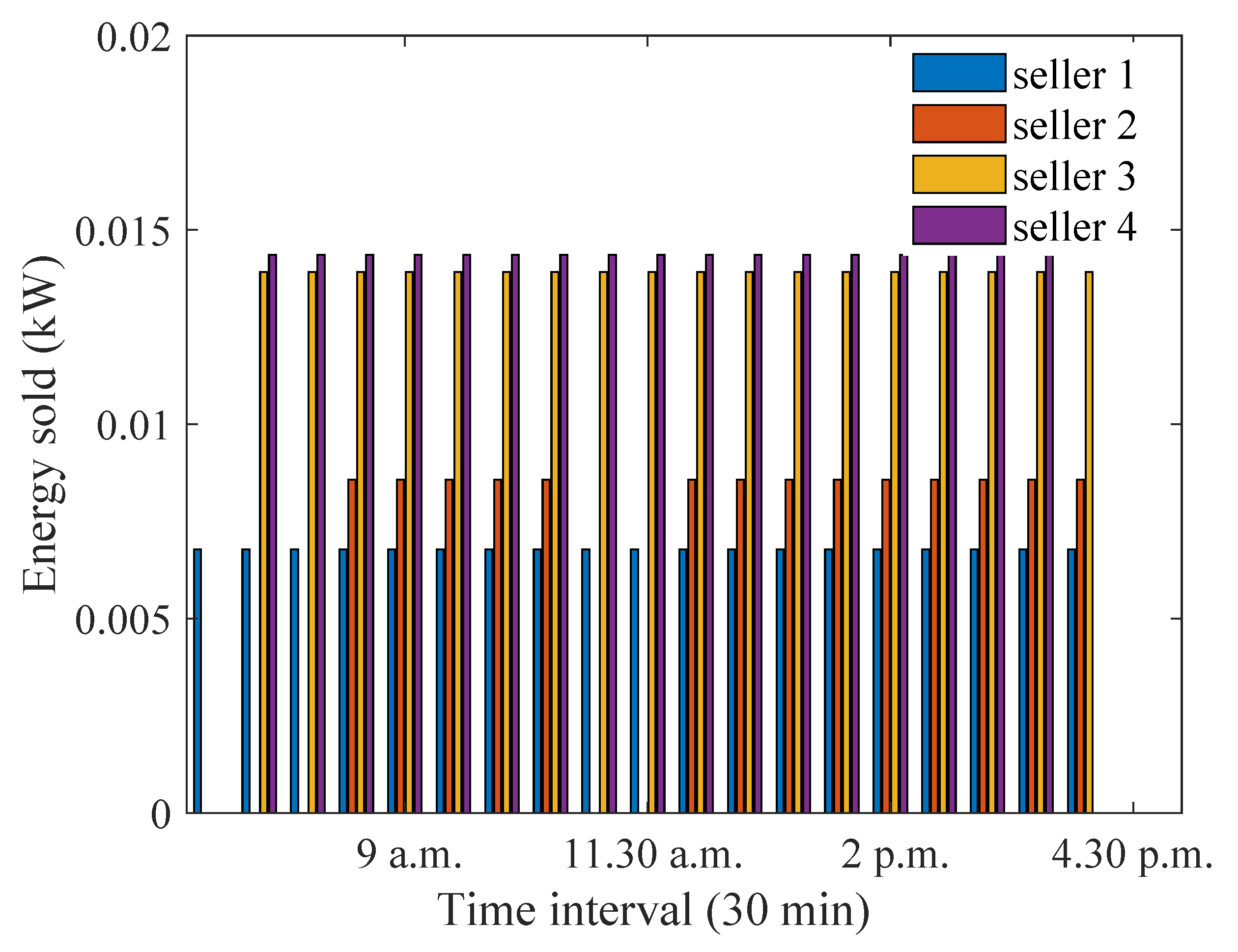 Energies 15 04212 g013