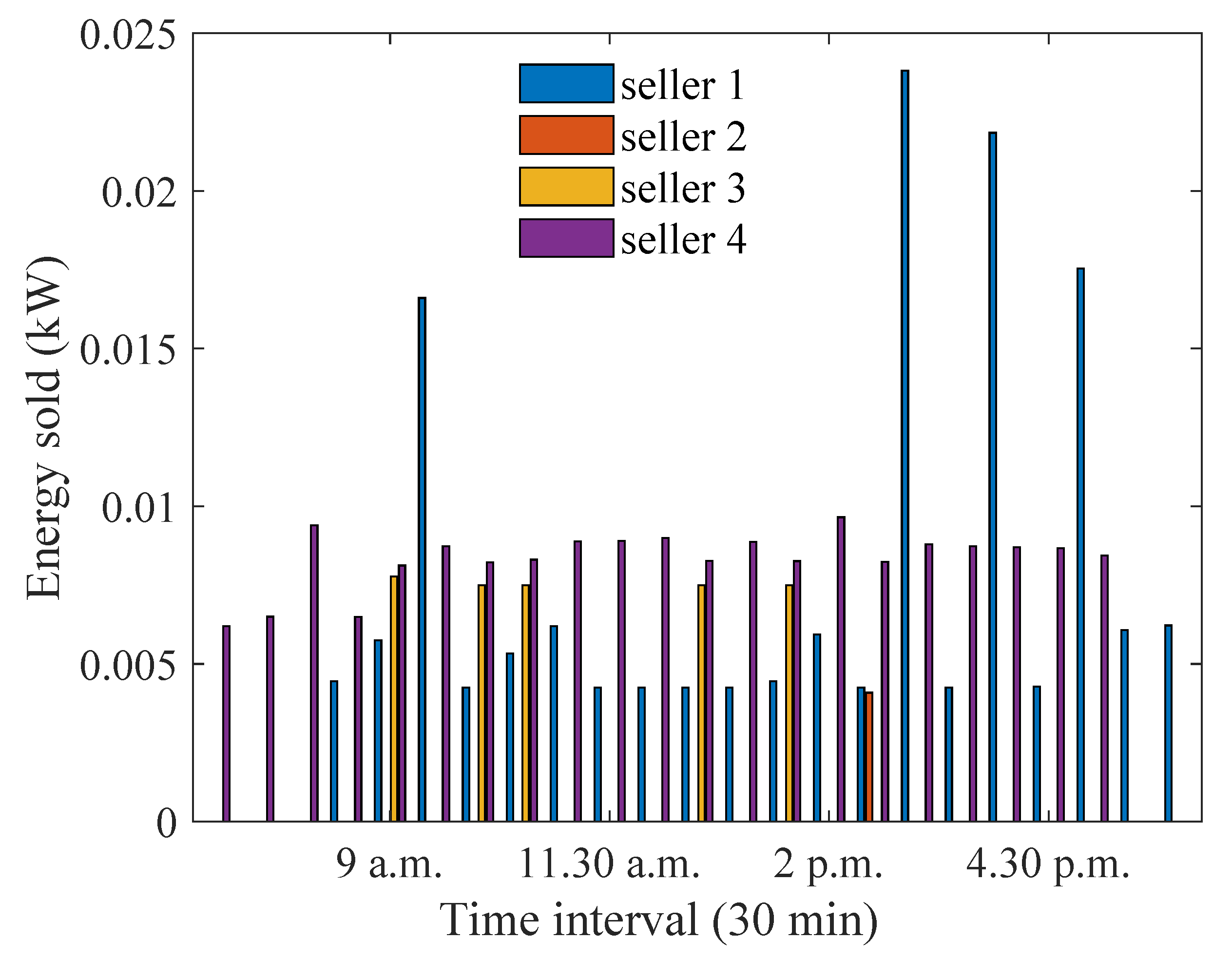 Energies 15 04212 g015