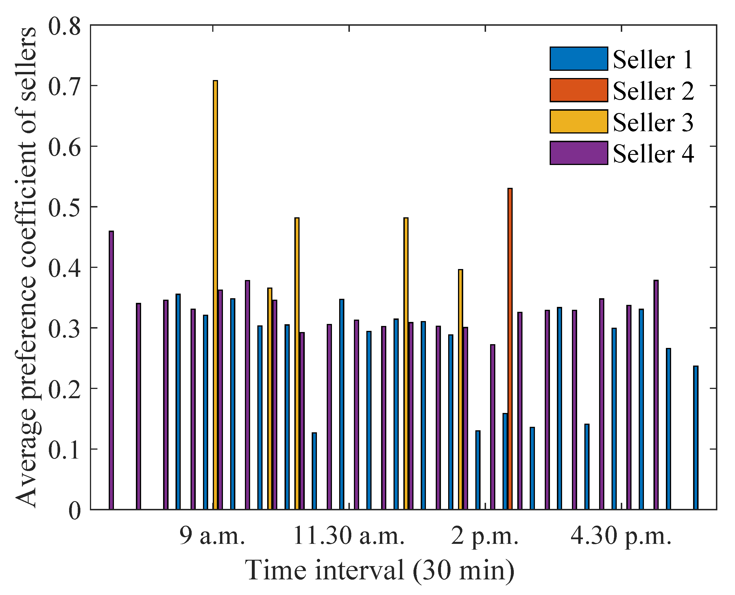 Energies 15 04212 g016