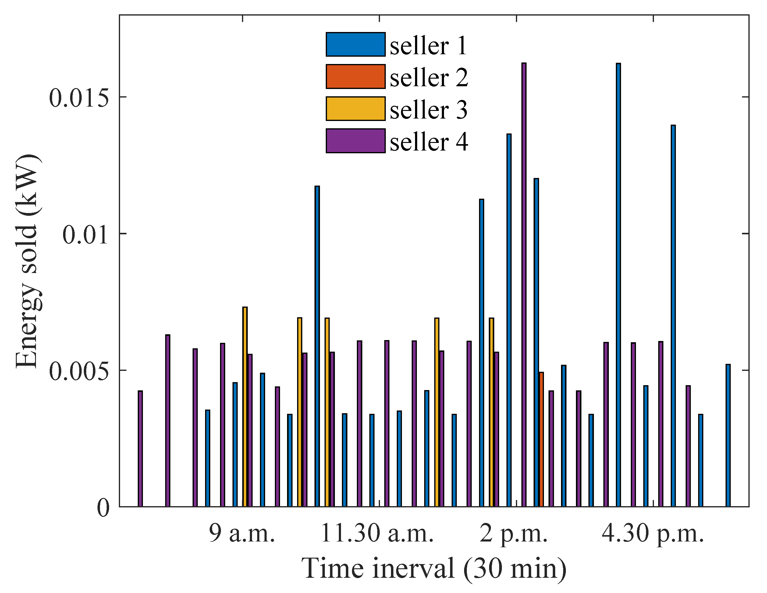 Energies 15 04212 g019