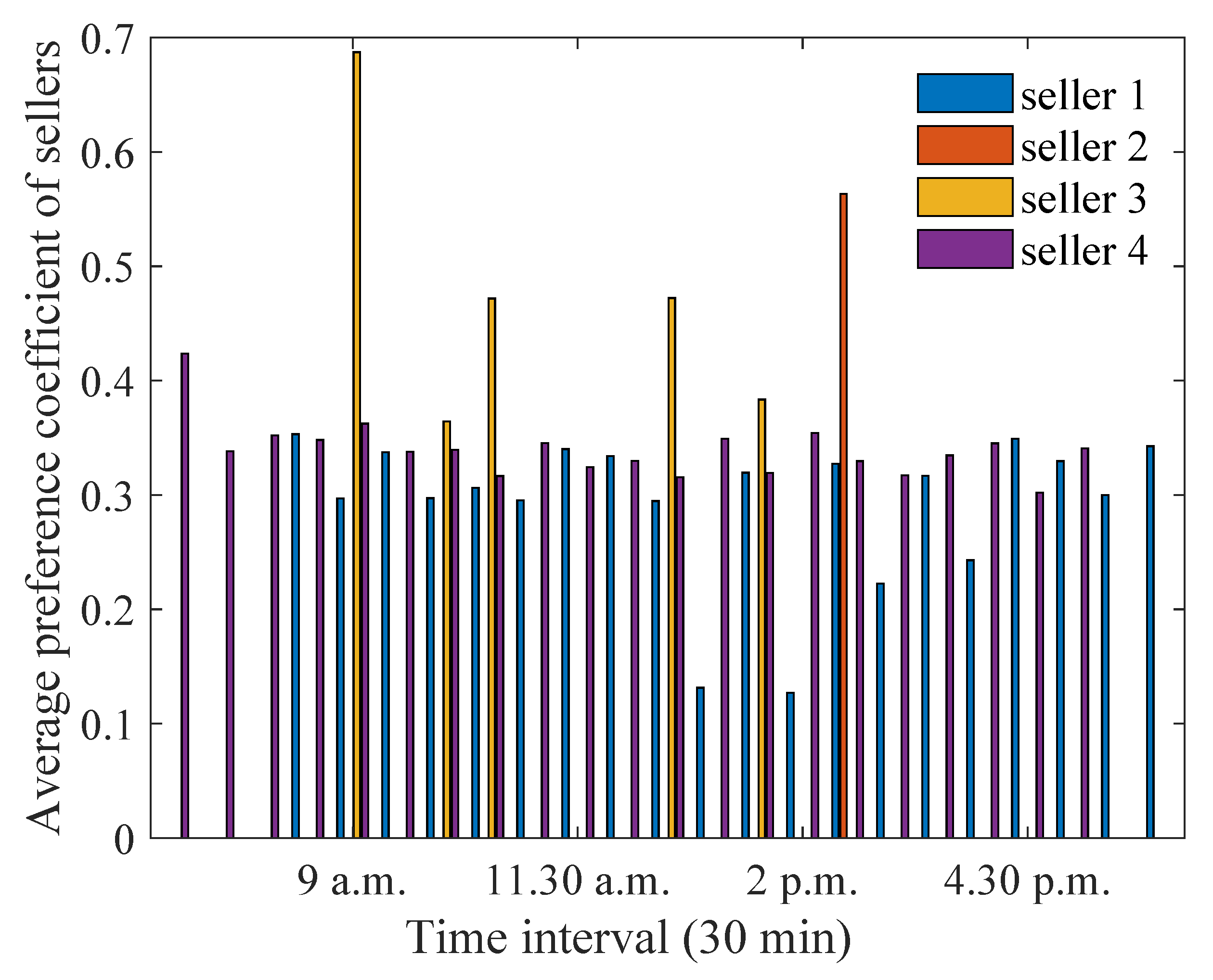 Energies 15 04212 g020