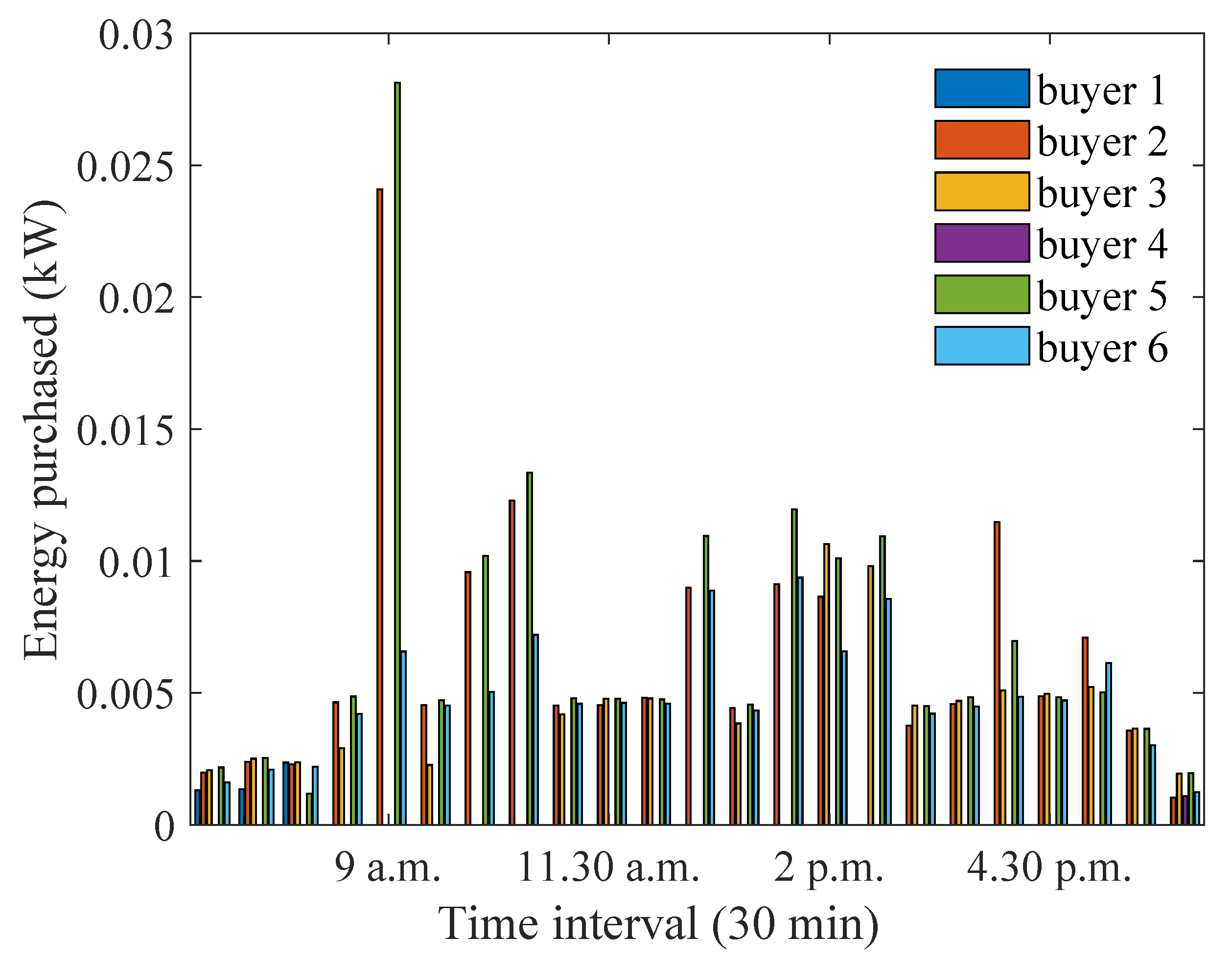 Energies 15 04212 g021