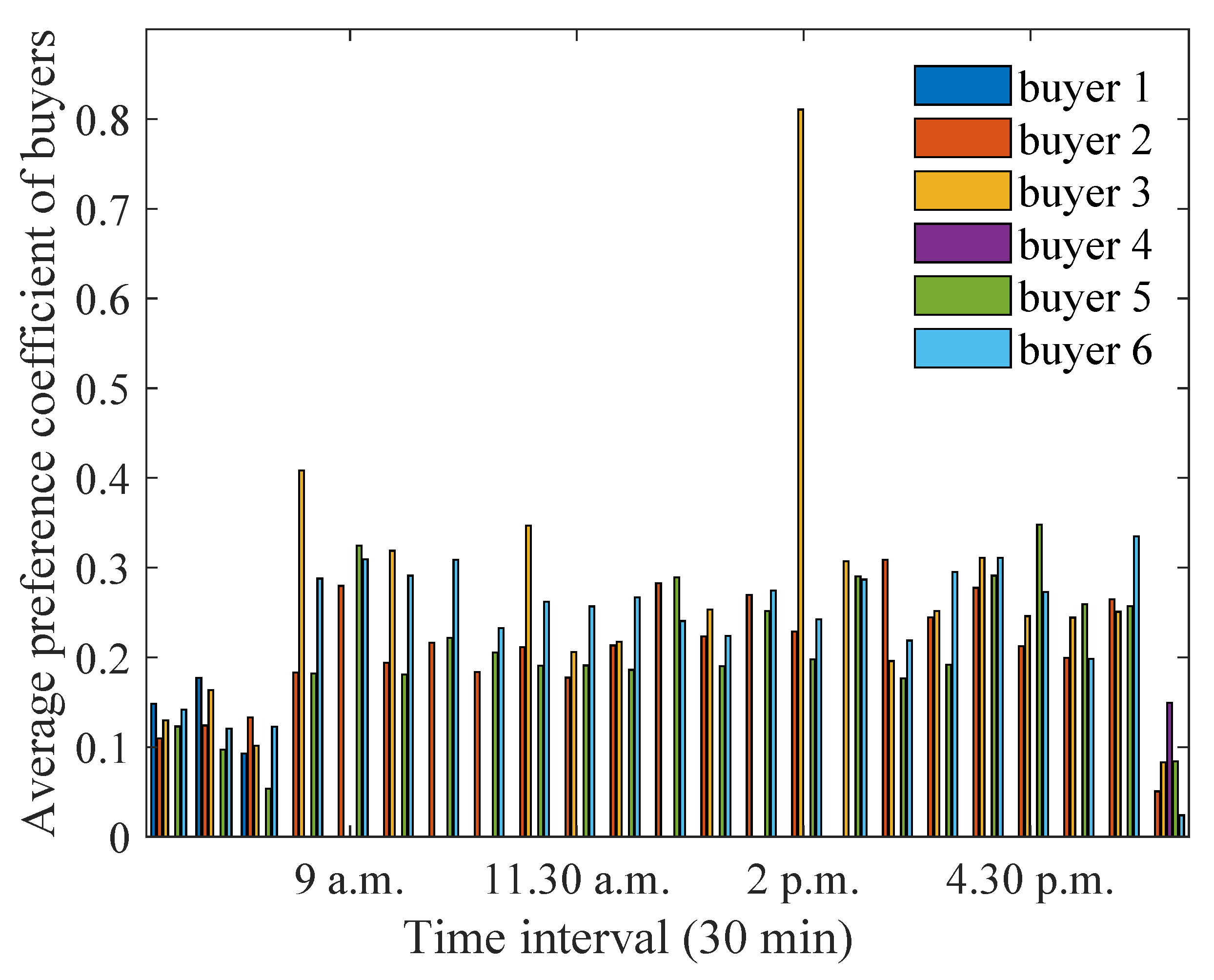 Energies 15 04212 g022