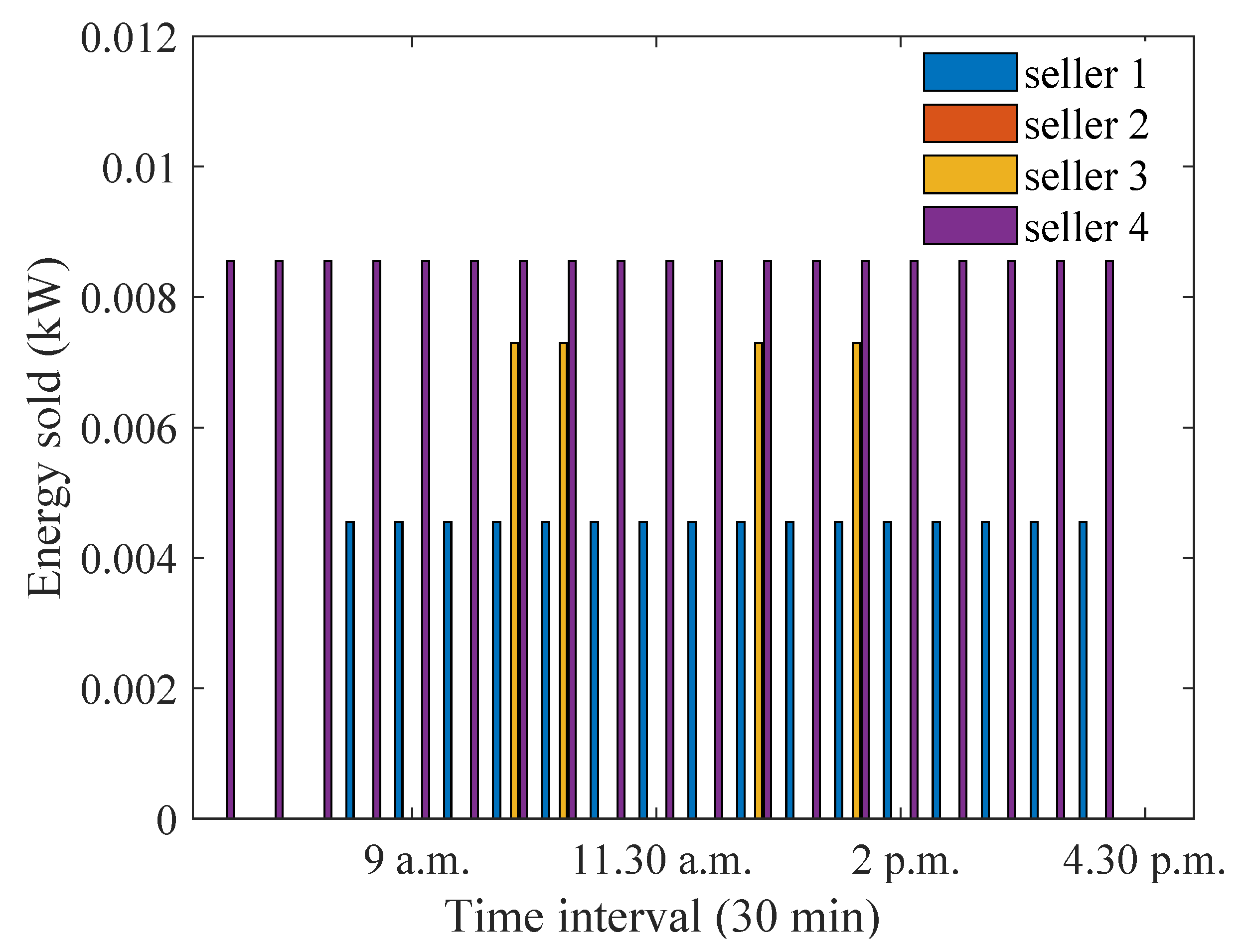 Energies 15 04212 g025