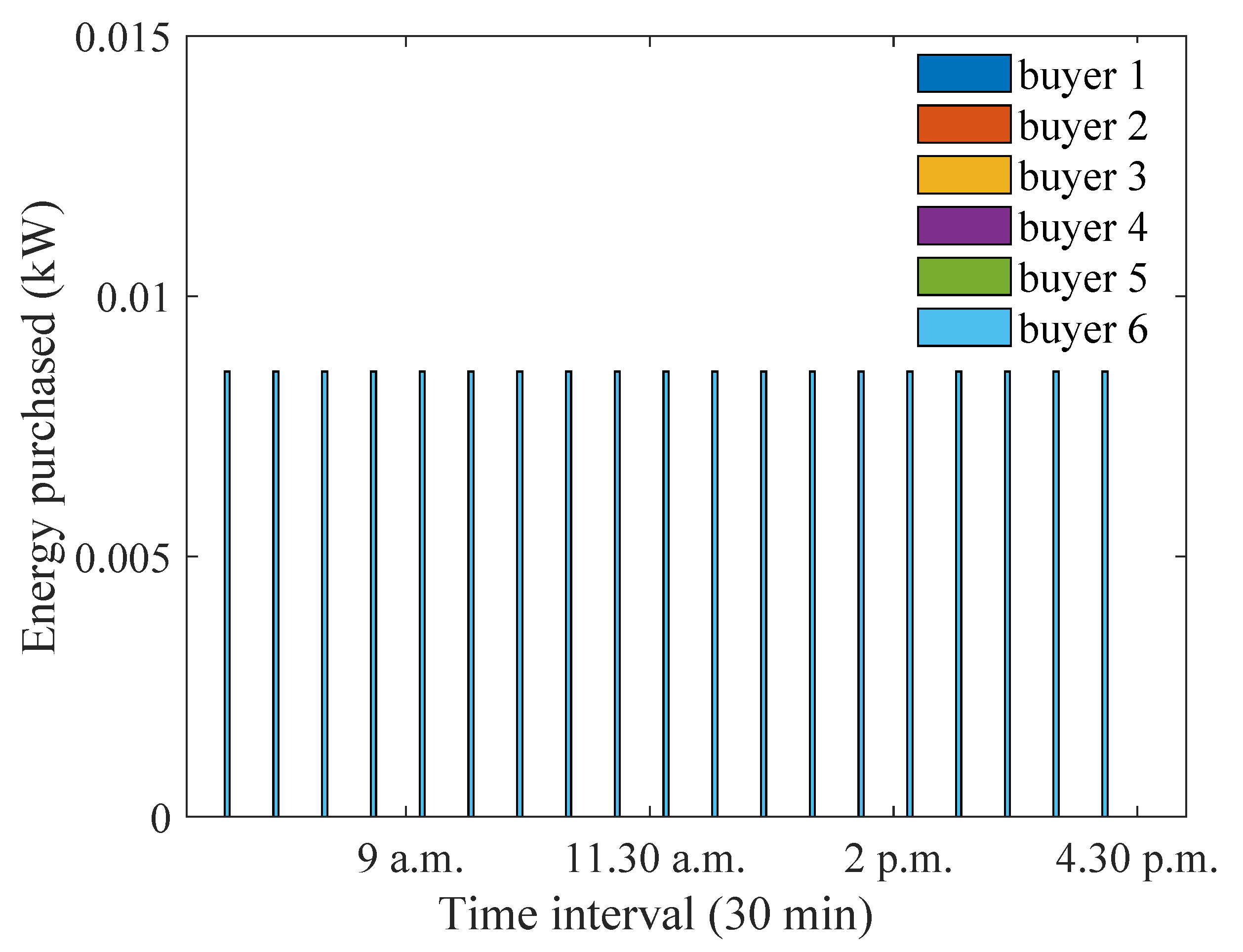 Energies 15 04212 g026