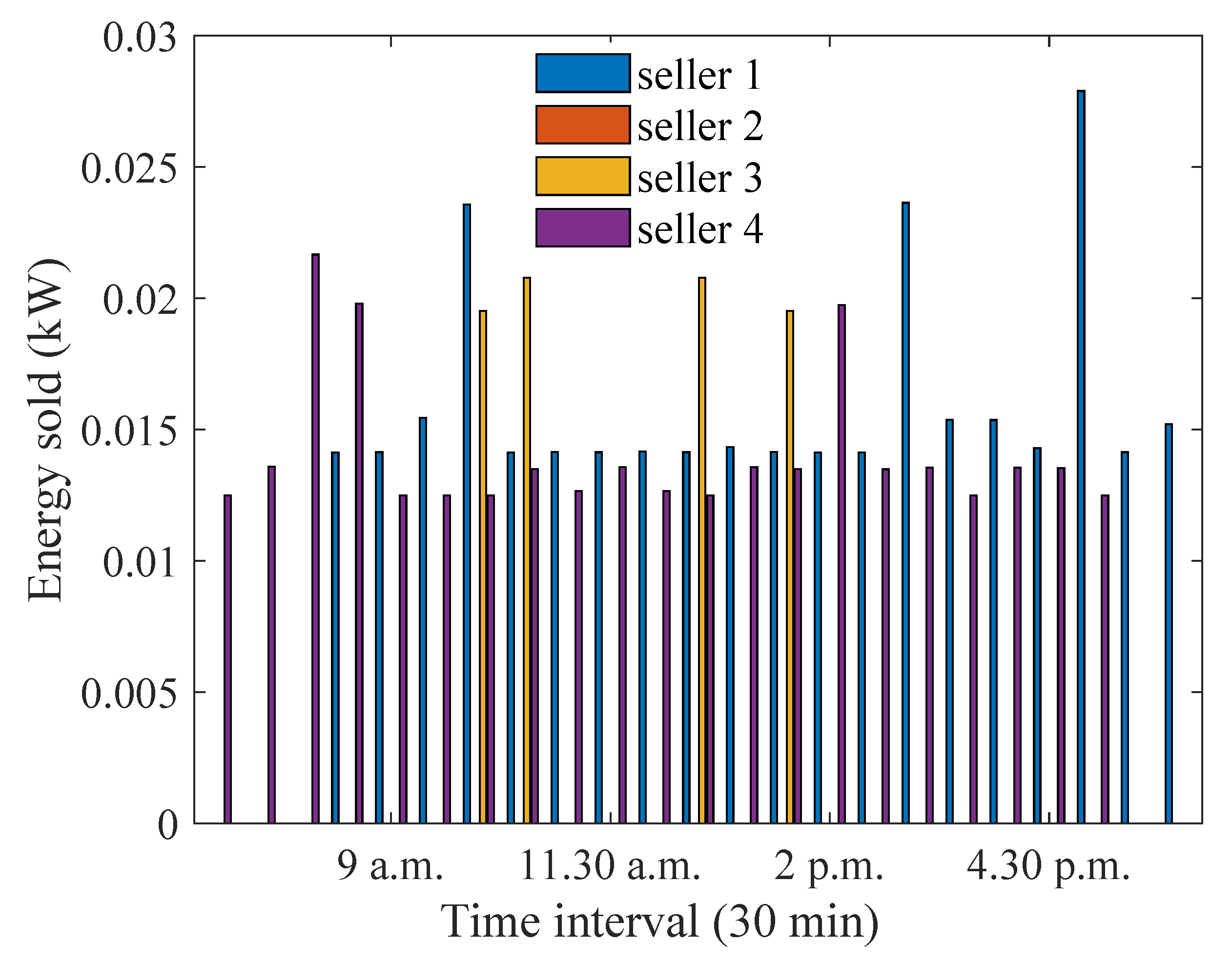Energies 15 04212 g027
