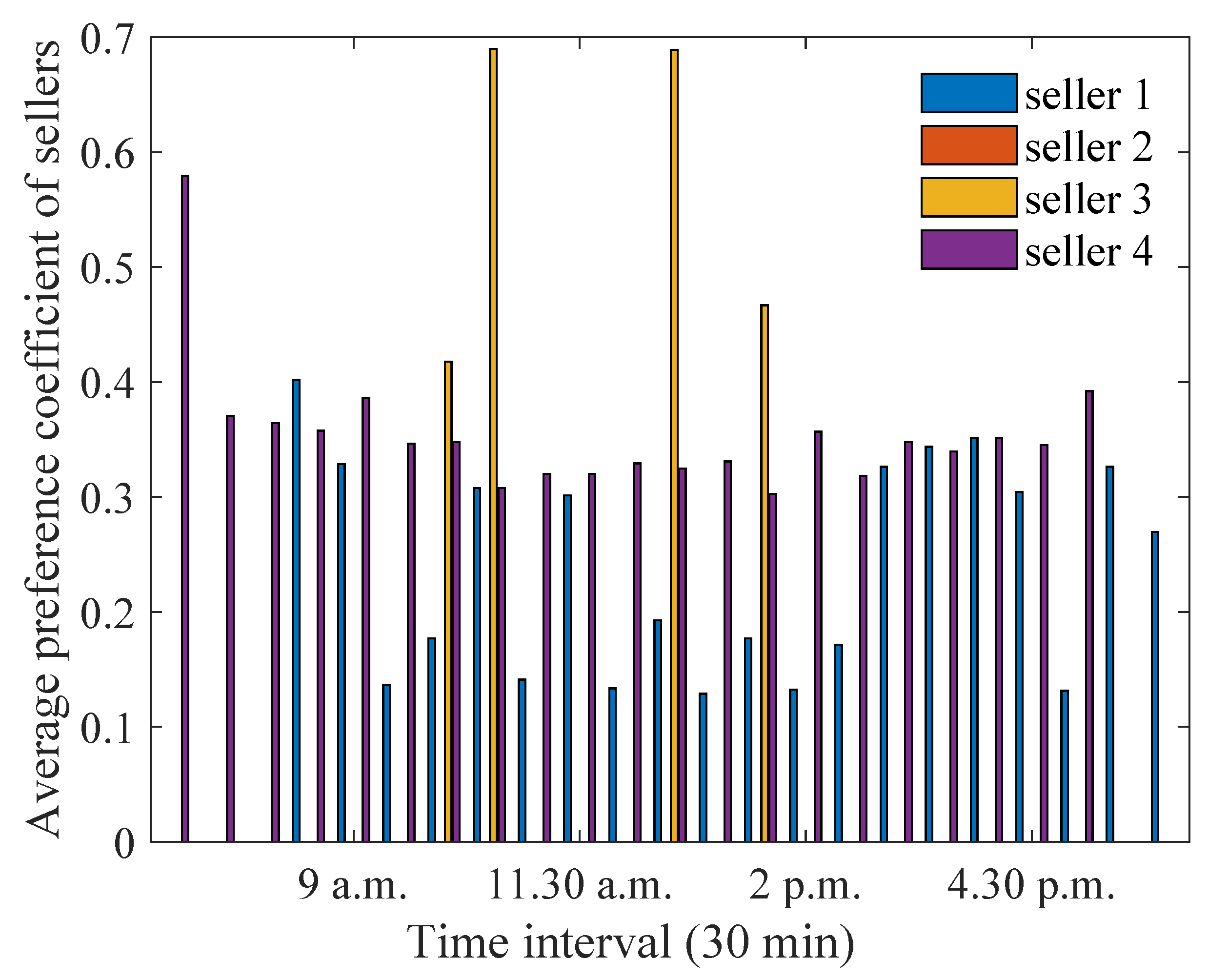 Energies 15 04212 g028