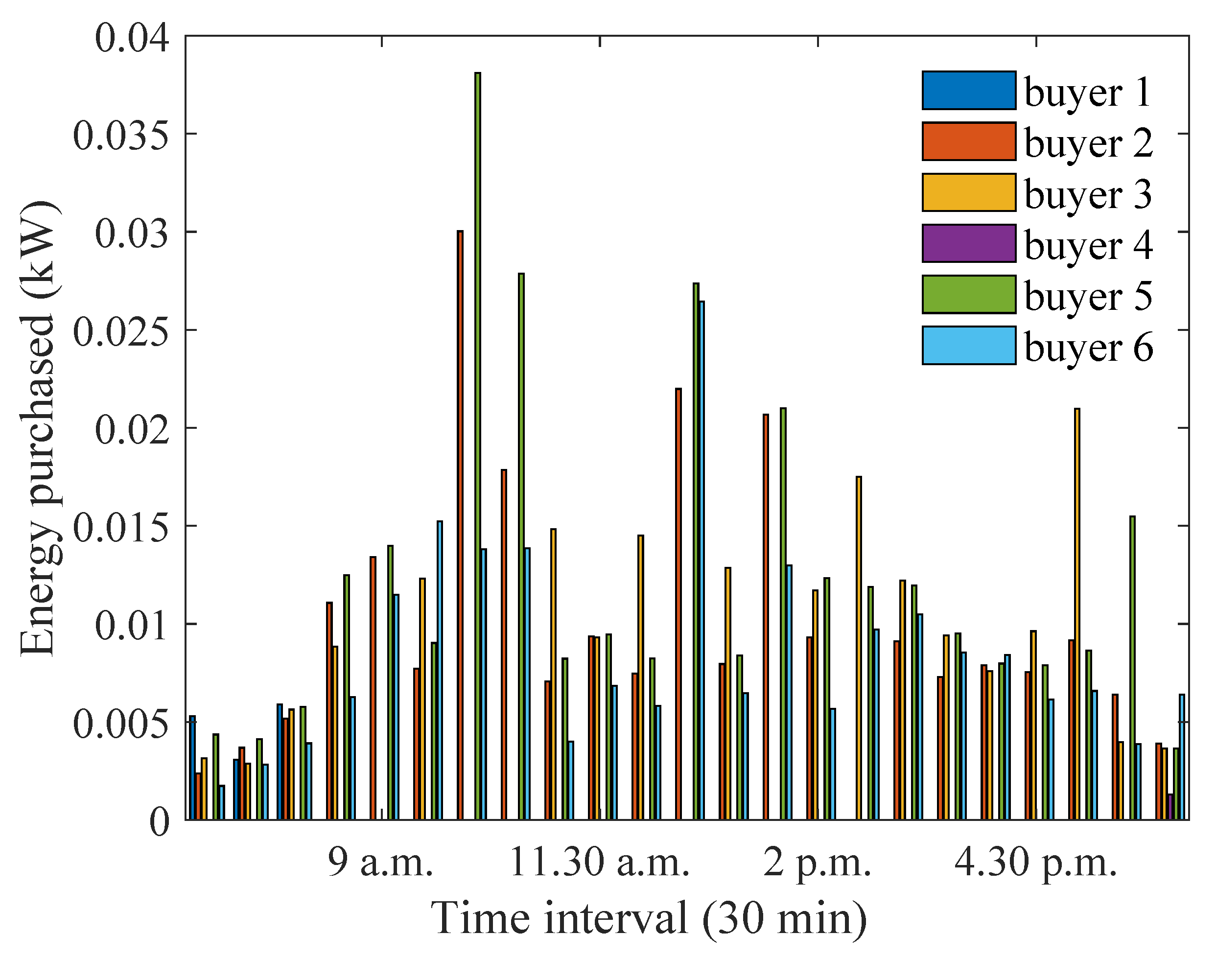 Energies 15 04212 g029