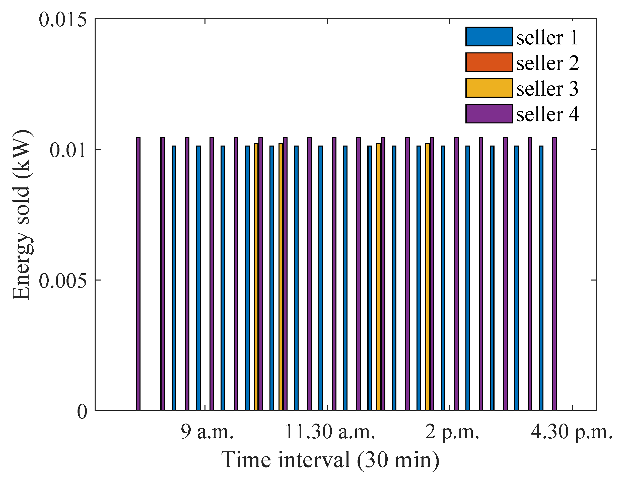 Energies 15 04212 g031