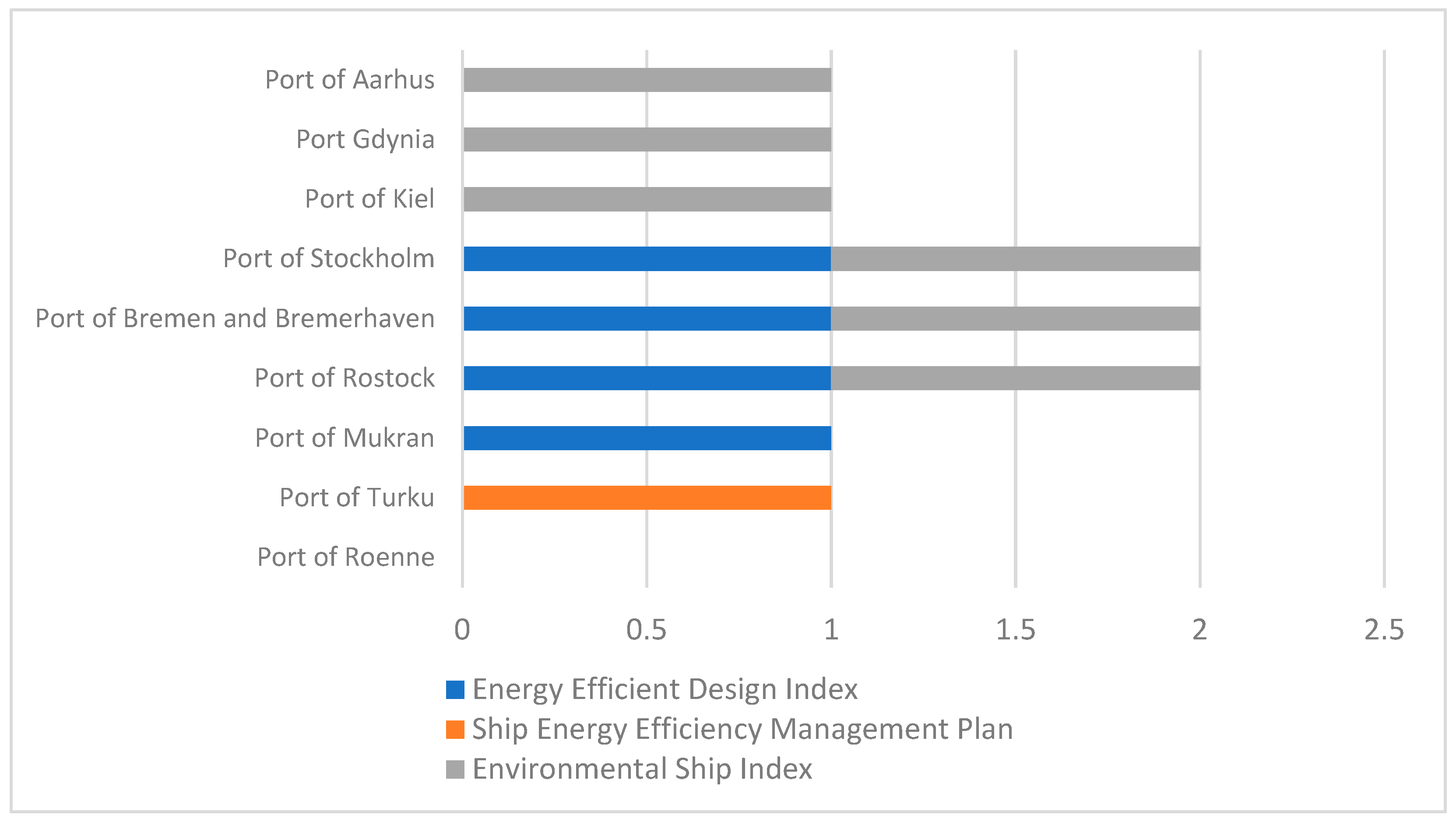 Energies 15 04215 g003