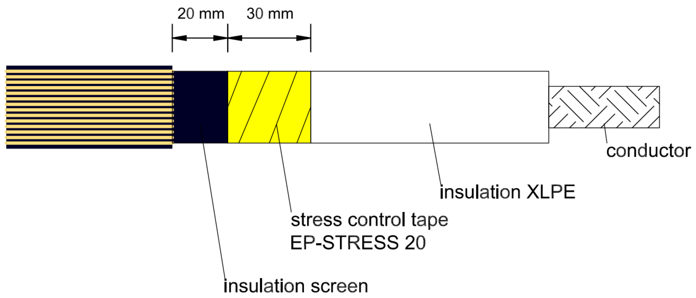 Energies 15 04216 g005
