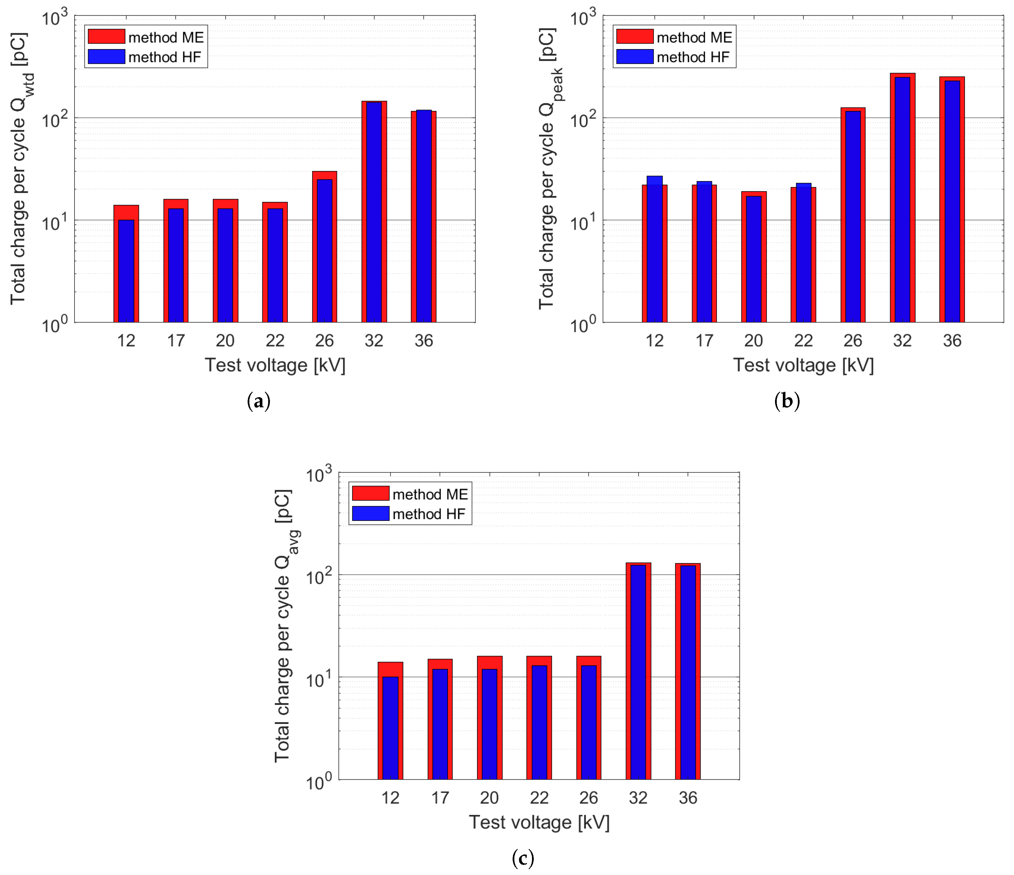 Energies 15 04216 g008