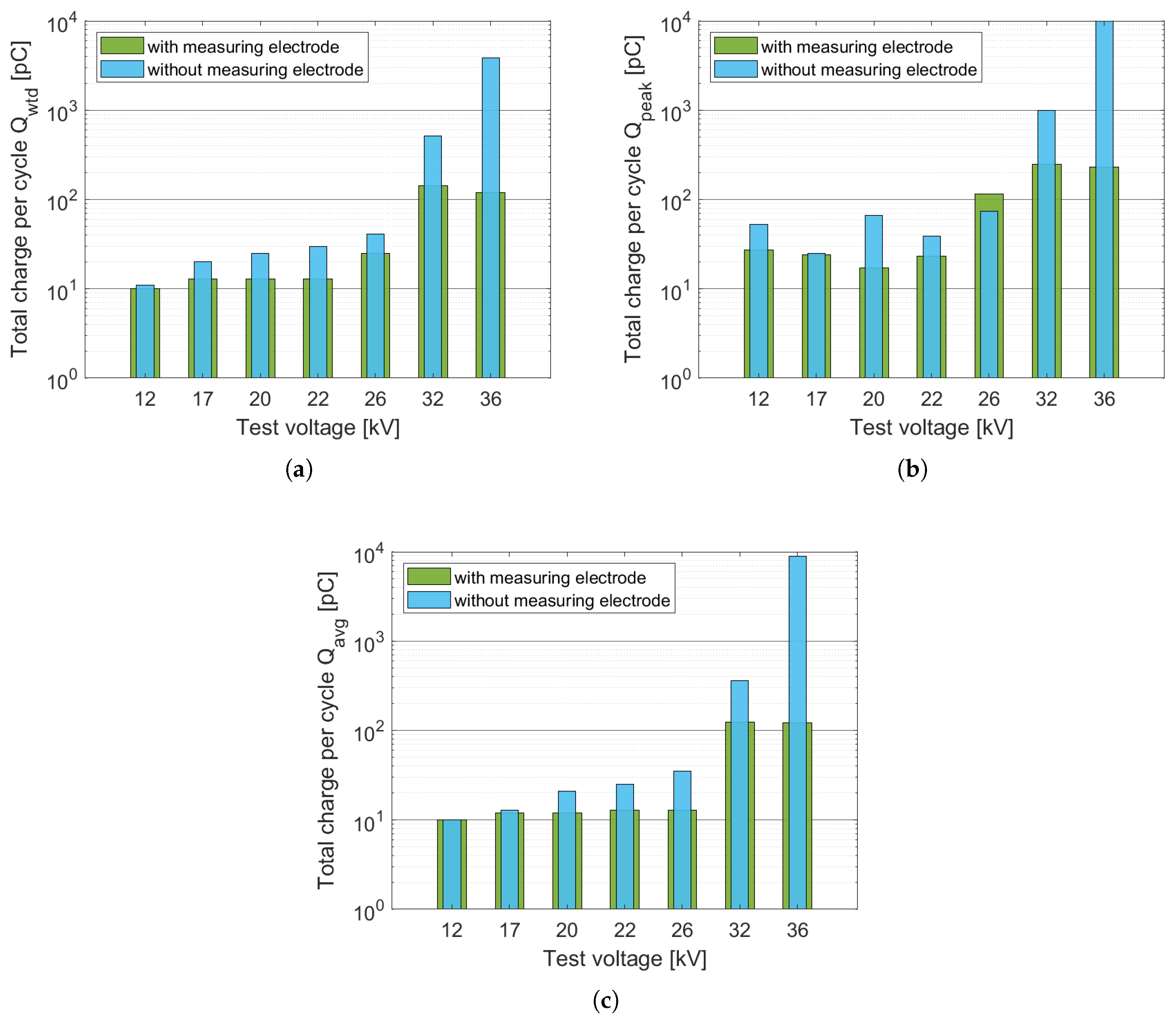 Energies 15 04216 g011