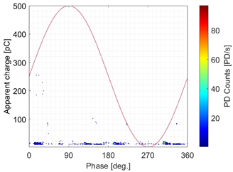 Energies 15 04216 i004