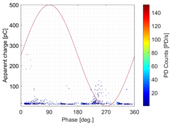 Energies 15 04216 i006