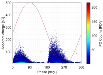 Energies 15 04216 i010