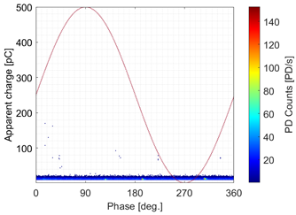 Energies 15 04216 i014