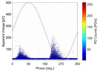 Energies 15 04216 i018