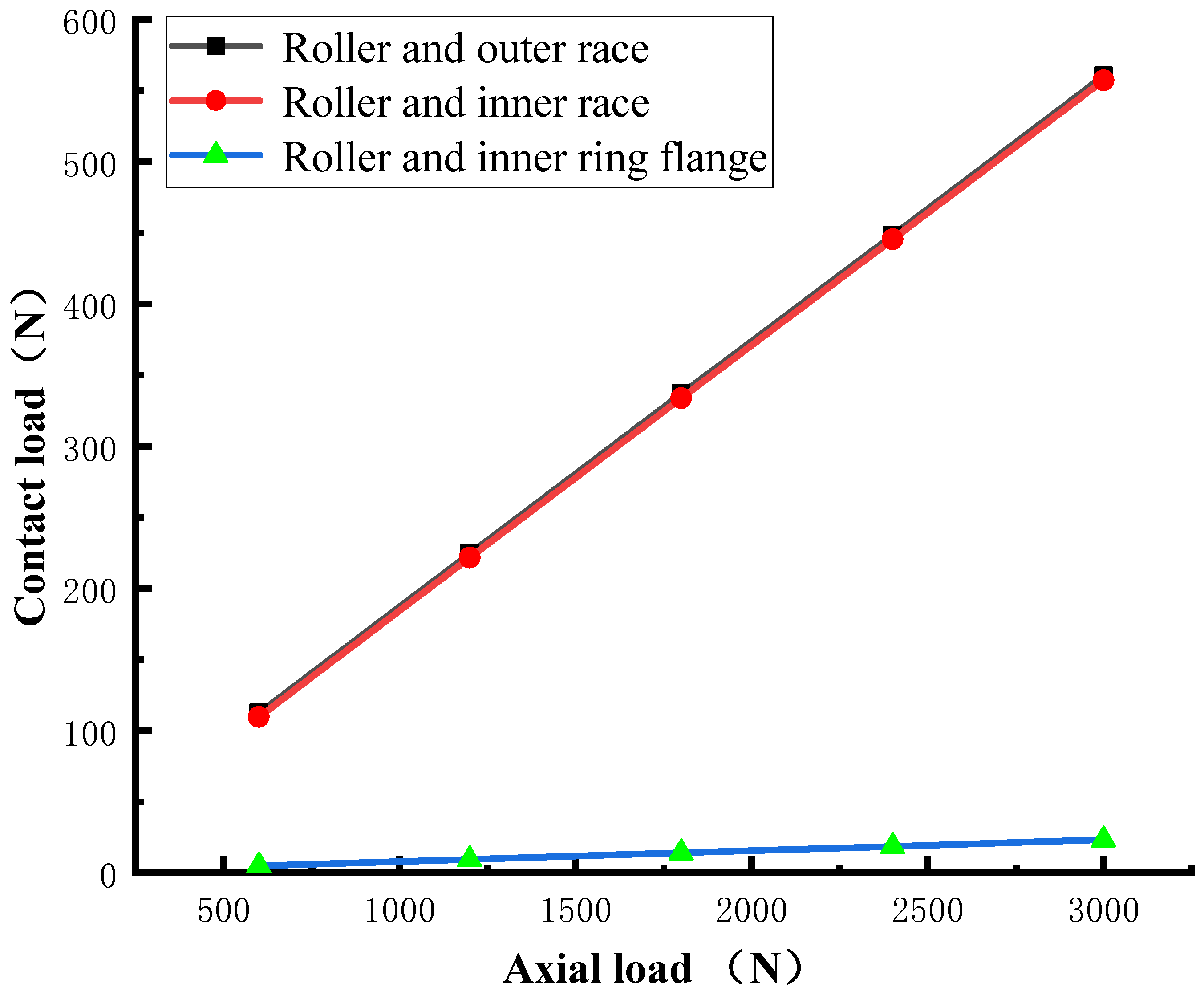 Energies 15 04217 g013