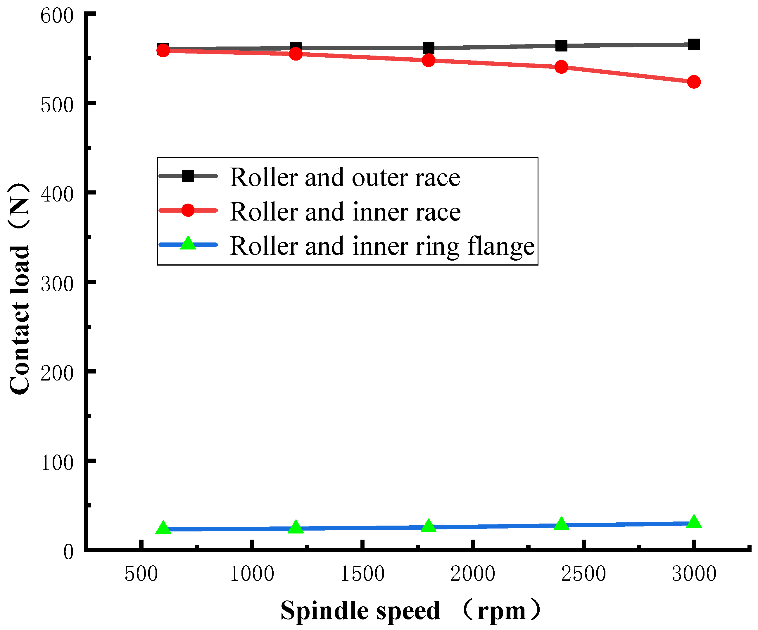 Energies 15 04217 g014