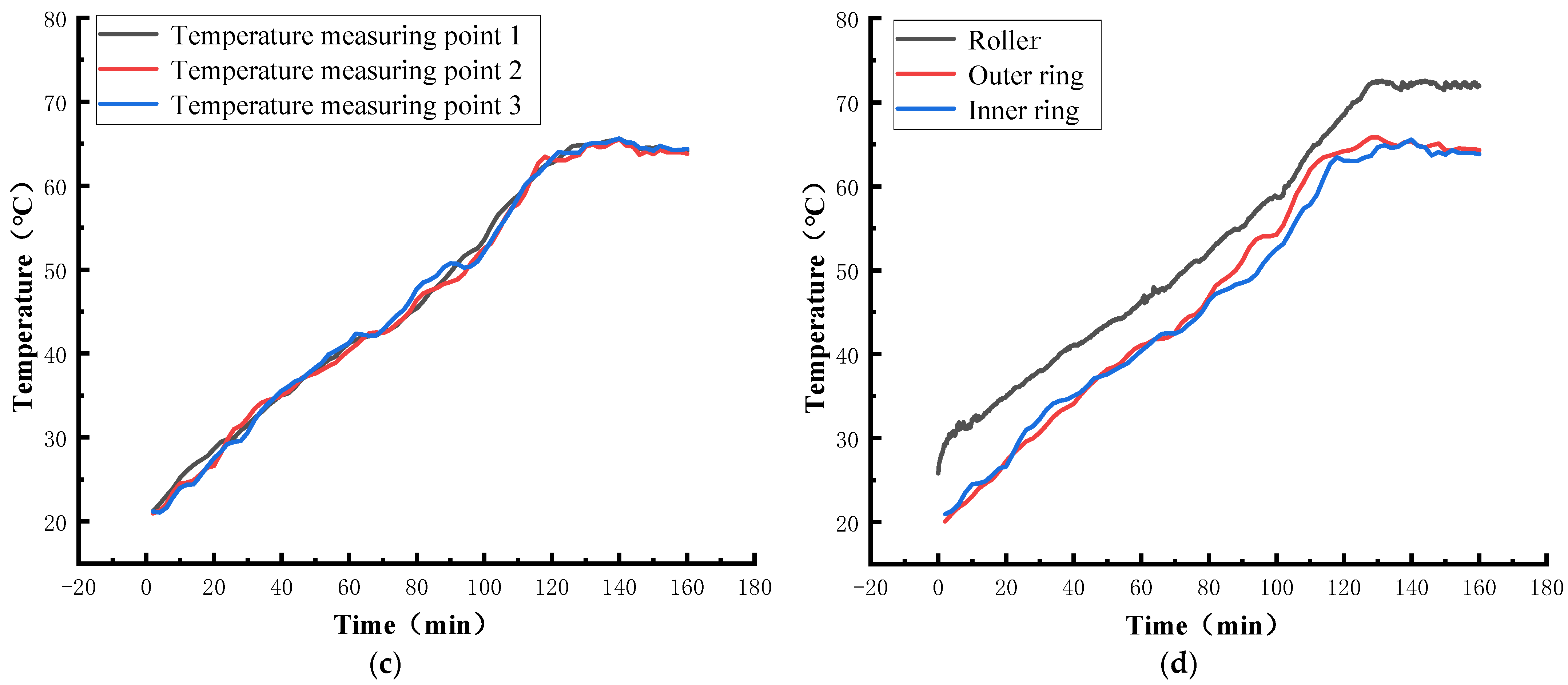 Energies 15 04217 g016b