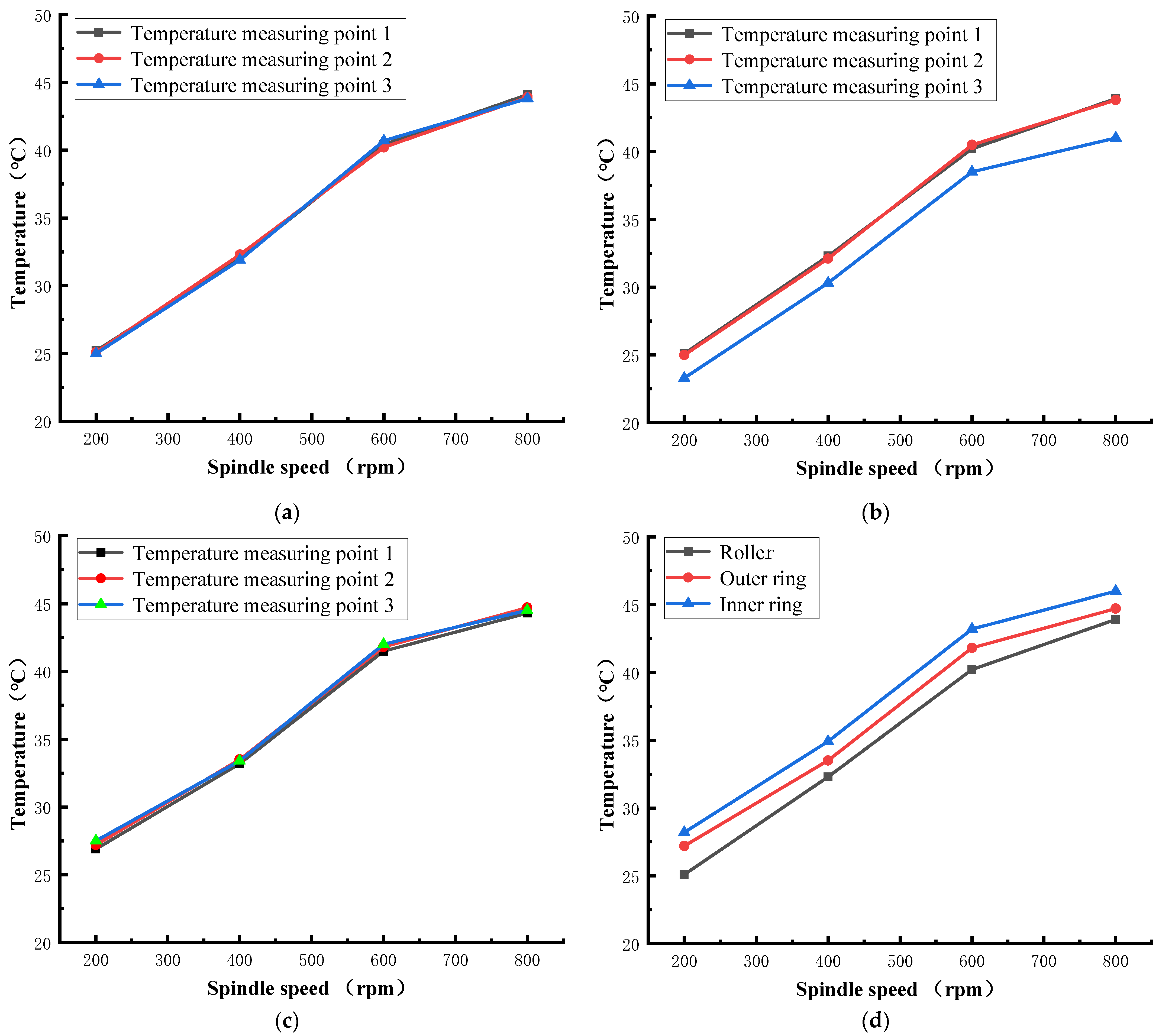 Energies 15 04217 g017