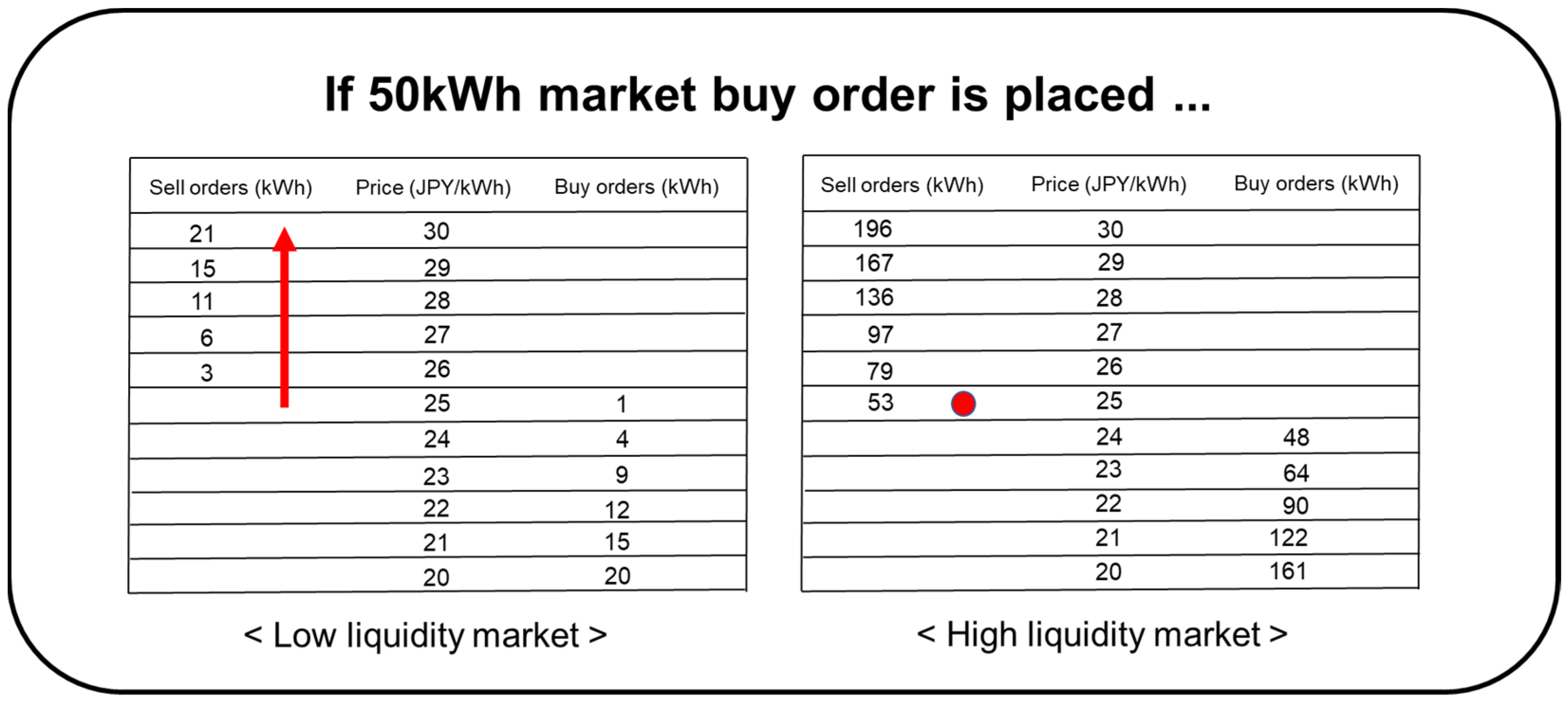 Energies 15 04218 g003